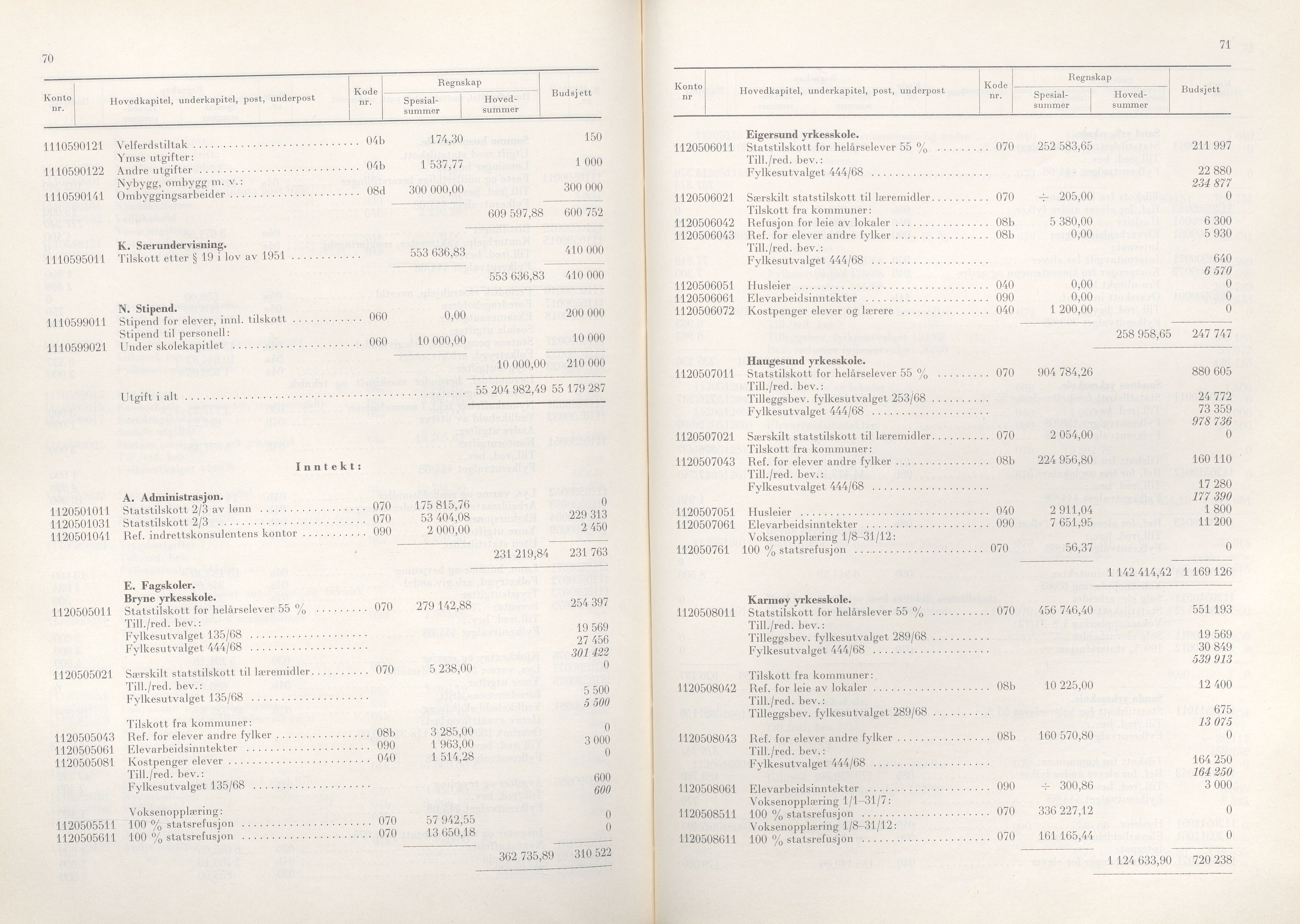 Rogaland fylkeskommune - Fylkesrådmannen , IKAR/A-900/A/Aa/Aaa/L0089: Møtebok , 1969, p. 70-71