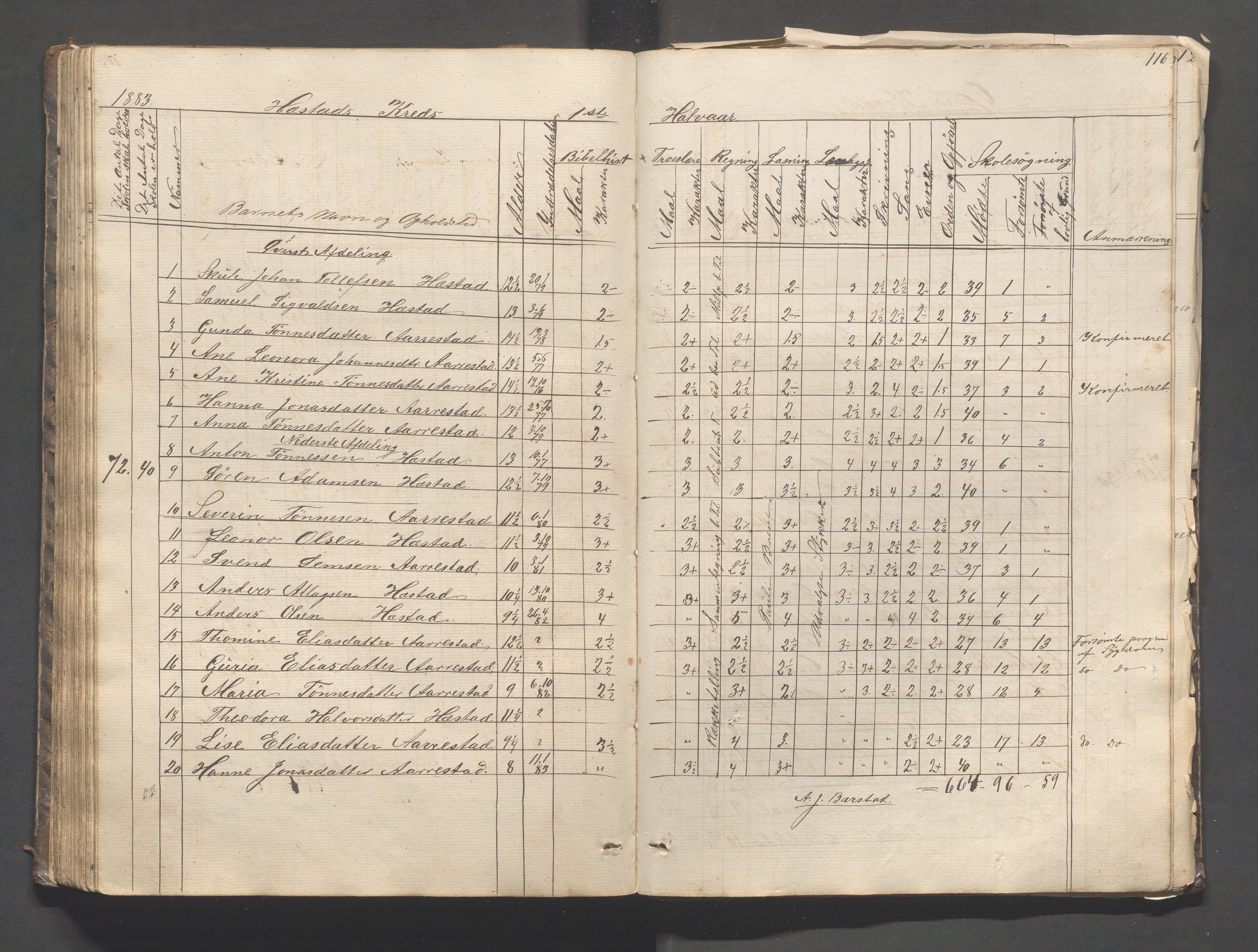 Helleland kommune - Skolekommisjonen/skolestyret, IKAR/K-100486/H/L0003: Skoleprotokoll - Nordre distrikt, 1858-1888, p. 116