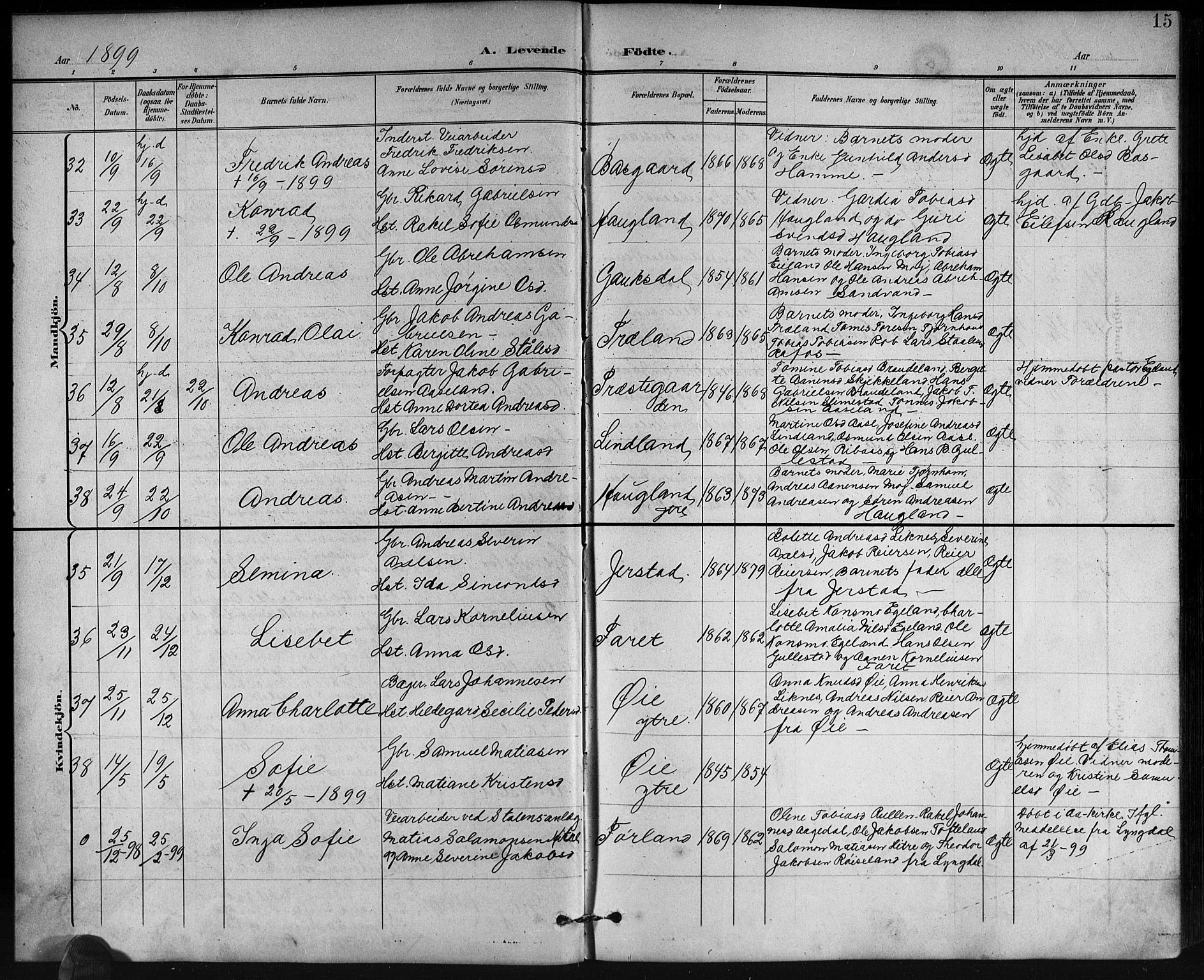 Kvinesdal sokneprestkontor, AV/SAK-1111-0026/F/Fb/Fbb/L0003: Parish register (copy) no. B 3, 1898-1916, p. 15