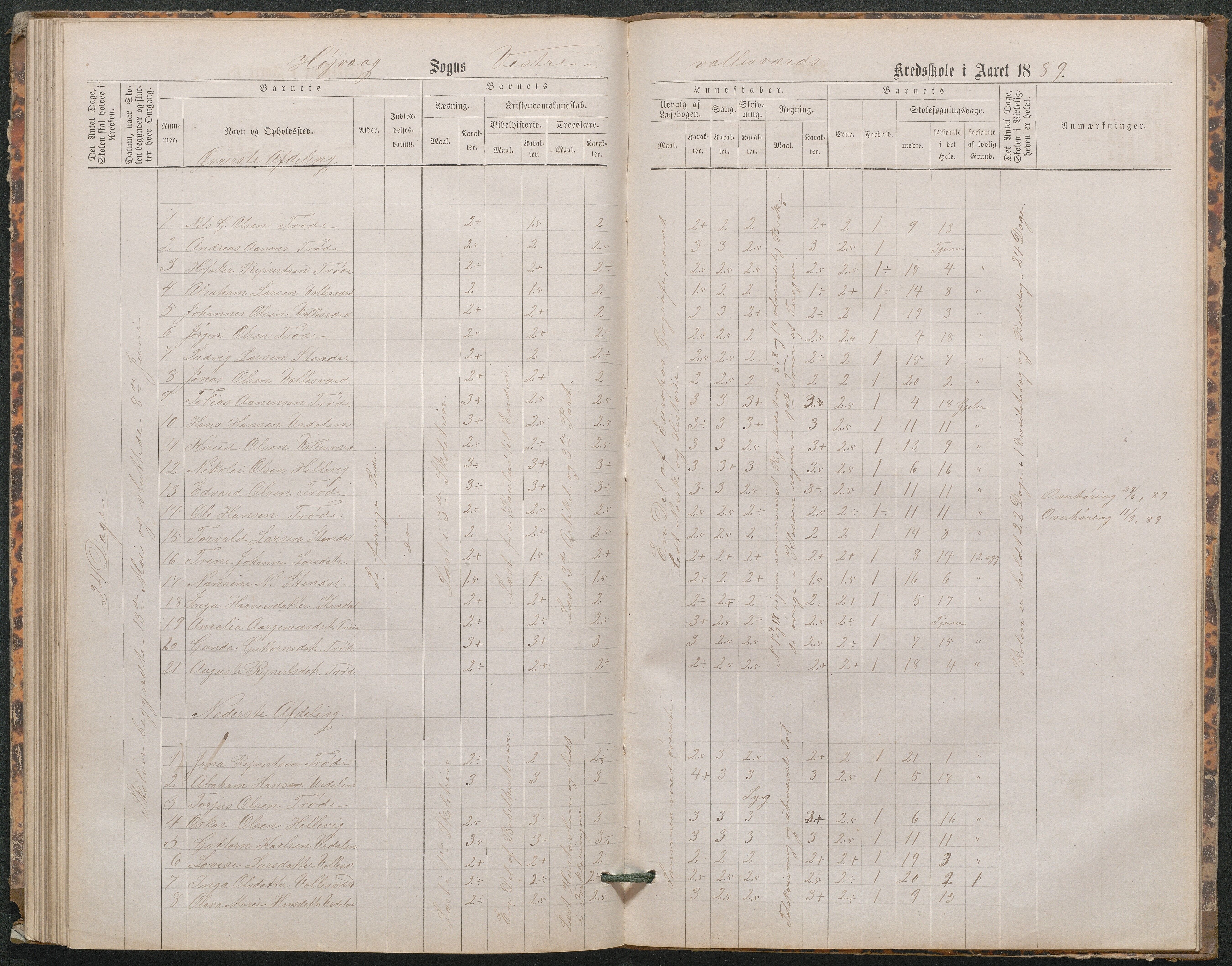 Høvåg kommune, AAKS/KA0927-PK/1/05/L0402: Eksamensprotokoll for den frivillige undervisning ved Østre og Vestre Vallesverds kretsskole, 1870-1890