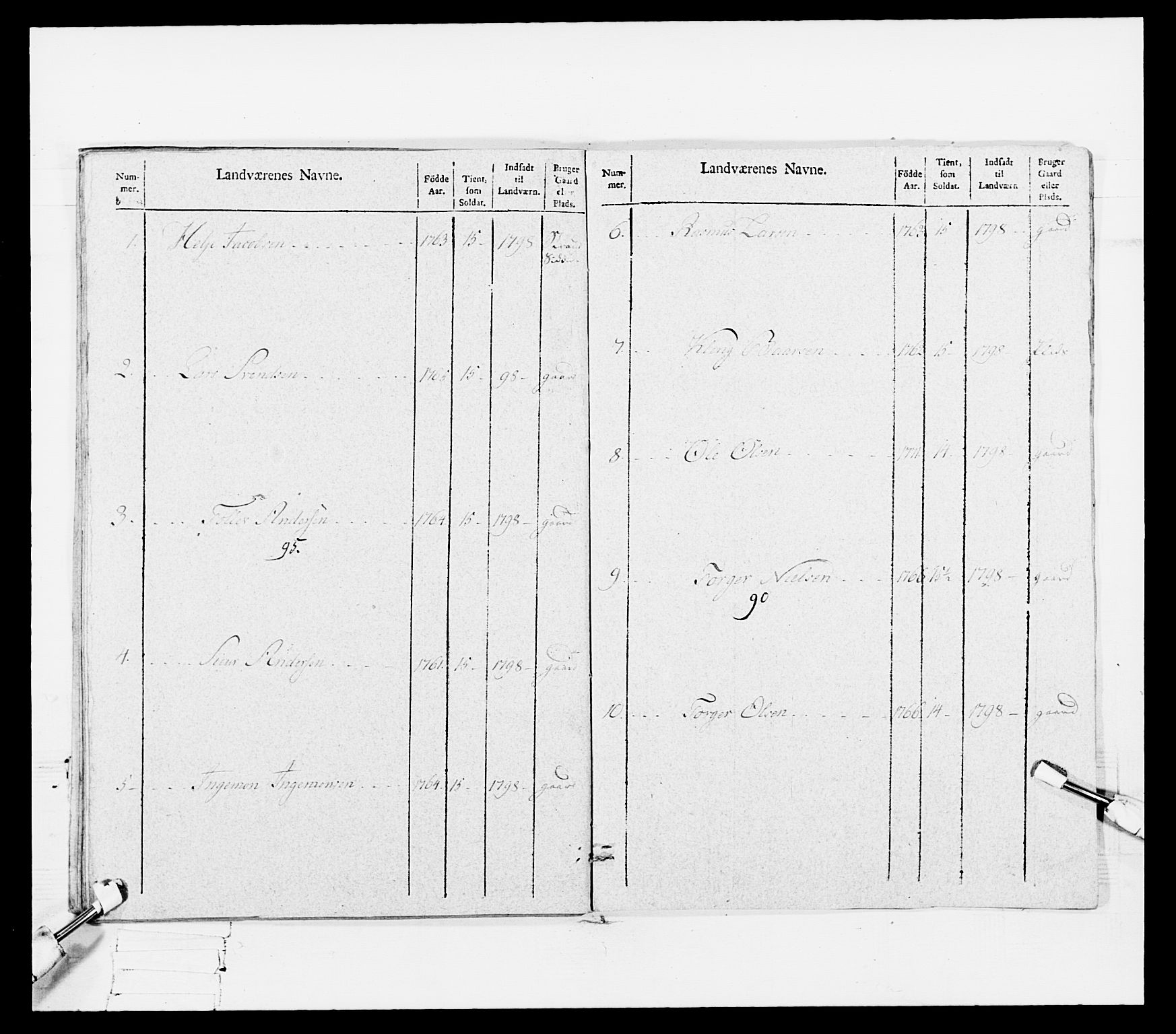 Generalitets- og kommissariatskollegiet, Det kongelige norske kommissariatskollegium, AV/RA-EA-5420/E/Eh/L0108: Vesterlenske nasjonale infanteriregiment, 1791-1802, p. 223