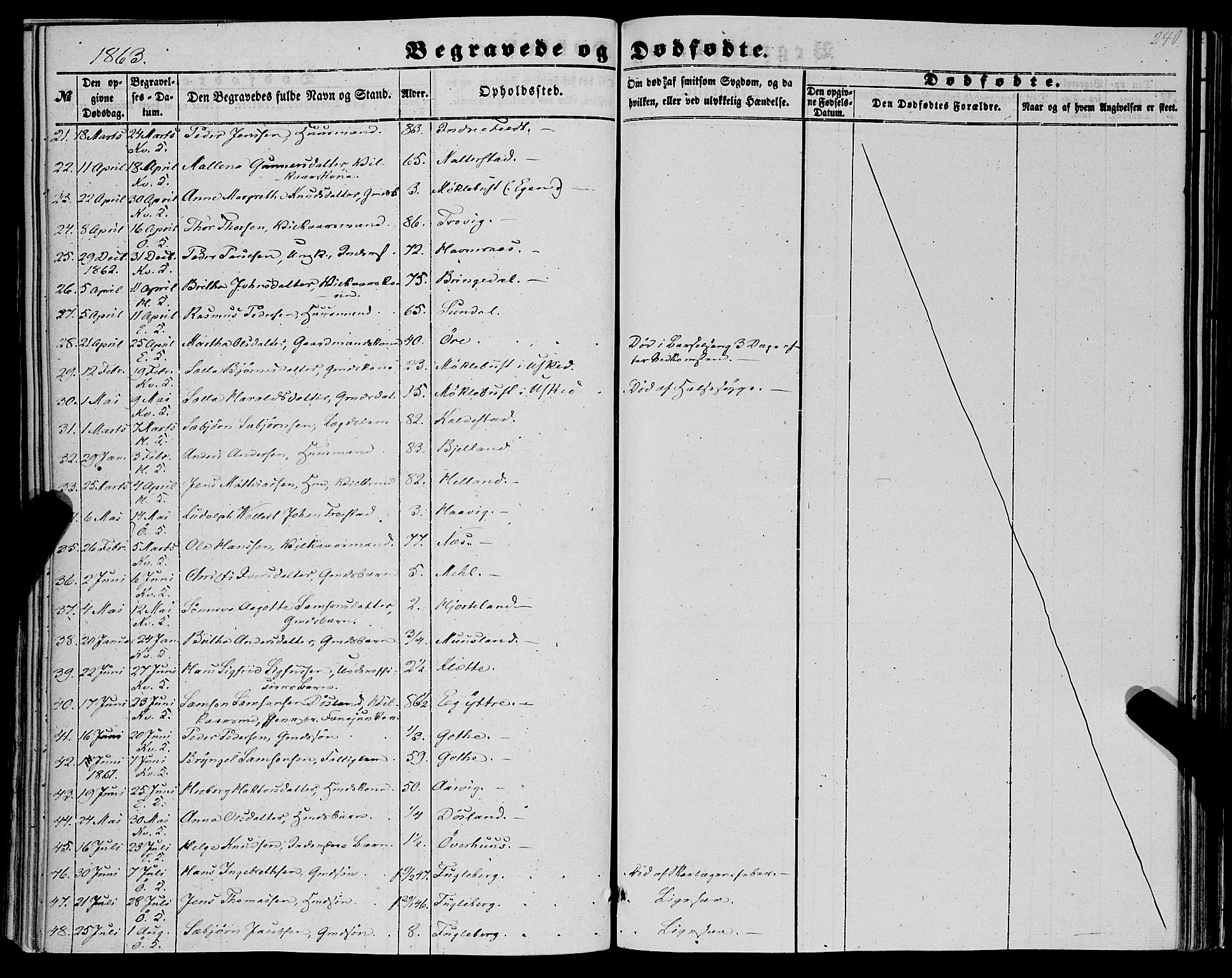 Kvinnherad sokneprestembete, AV/SAB-A-76401/H/Haa: Parish register (official) no. A 8, 1854-1872, p. 240