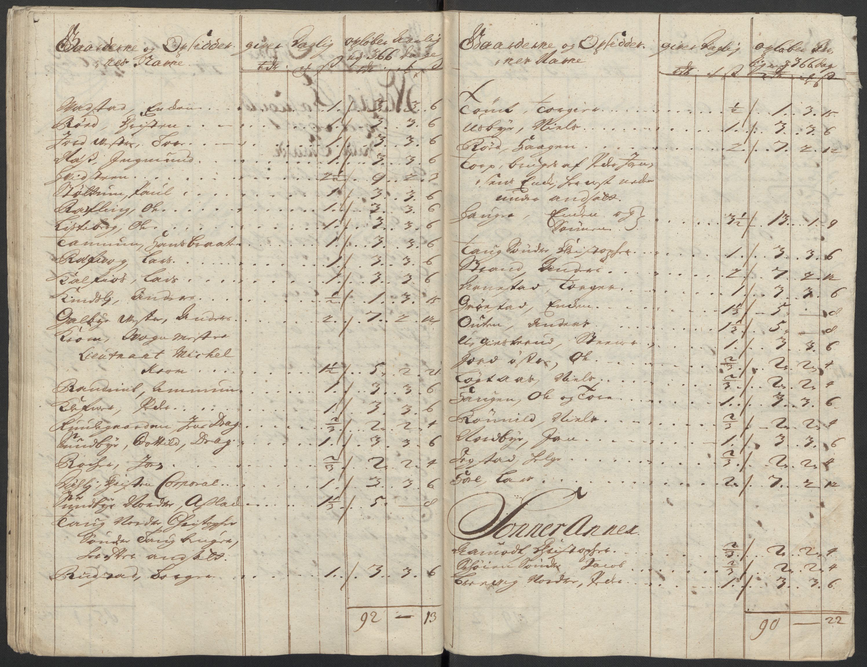Rentekammeret inntil 1814, Reviderte regnskaper, Fogderegnskap, AV/RA-EA-4092/R10/L0450: Fogderegnskap Aker og Follo, 1712, p. 117
