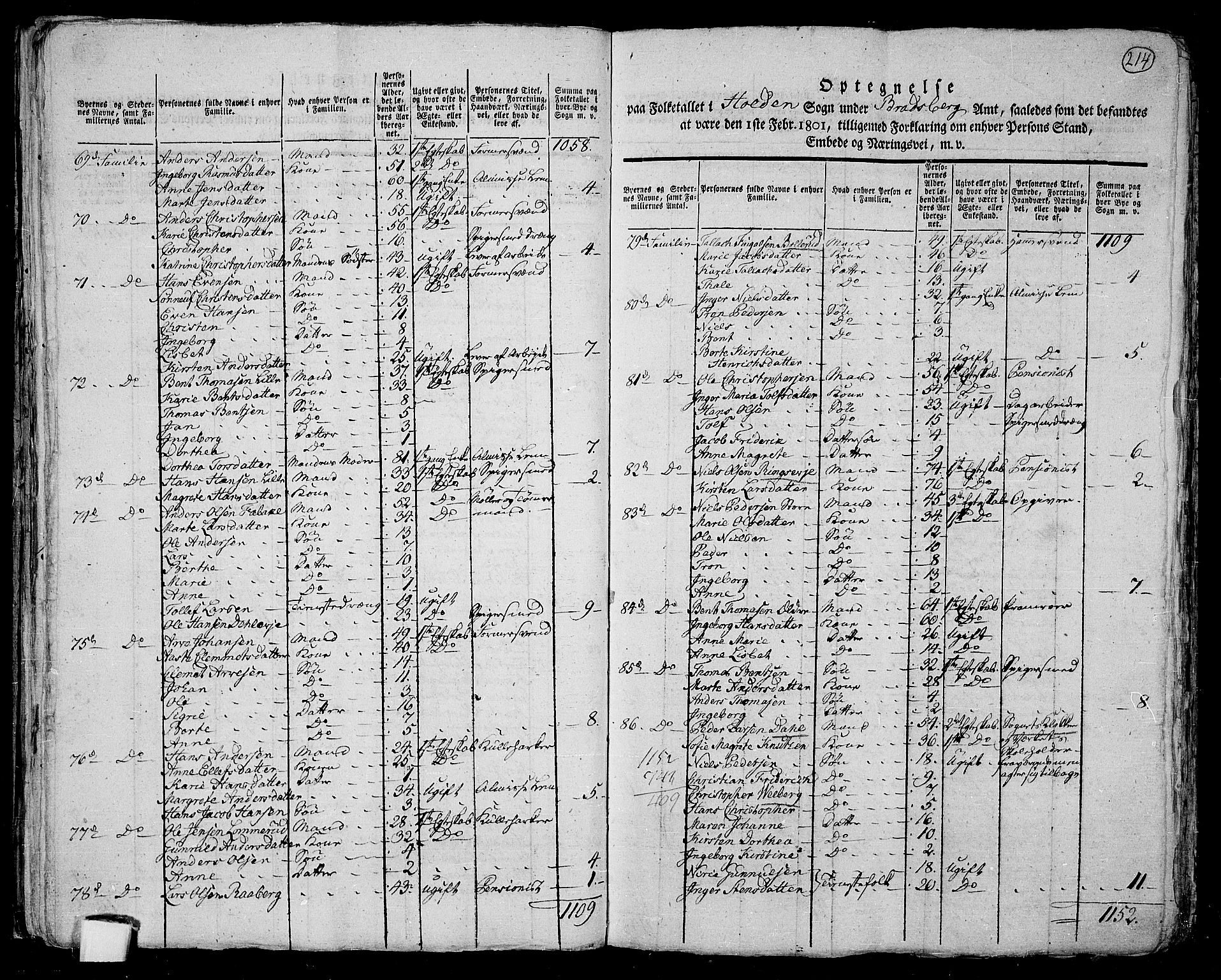 RA, 1801 census for 0819P Holla, 1801, p. 213b-214a