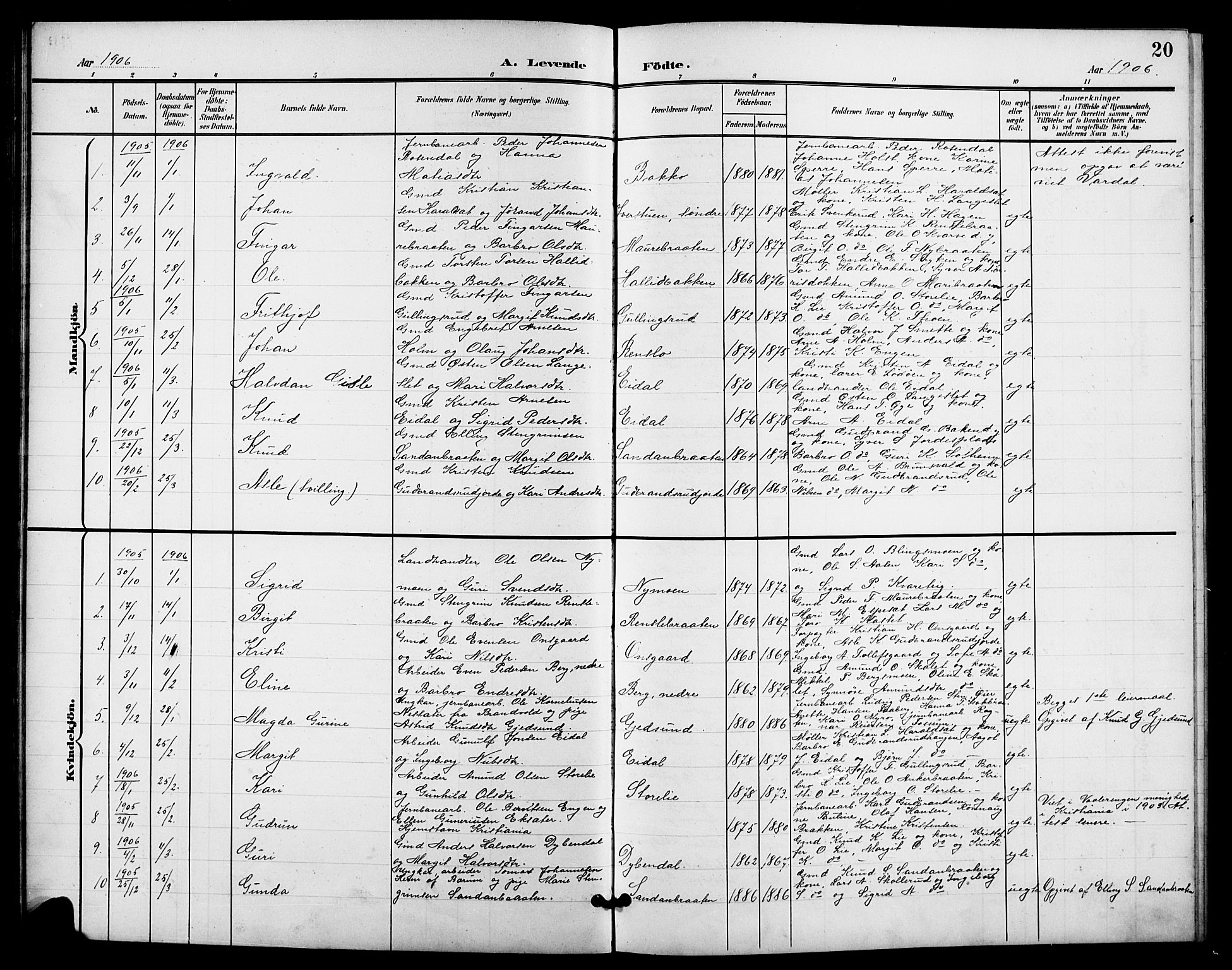 Nes kirkebøker, SAKO/A-236/G/Ga/L0004: Parish register (copy) no. I 4, 1900-1925, p. 20