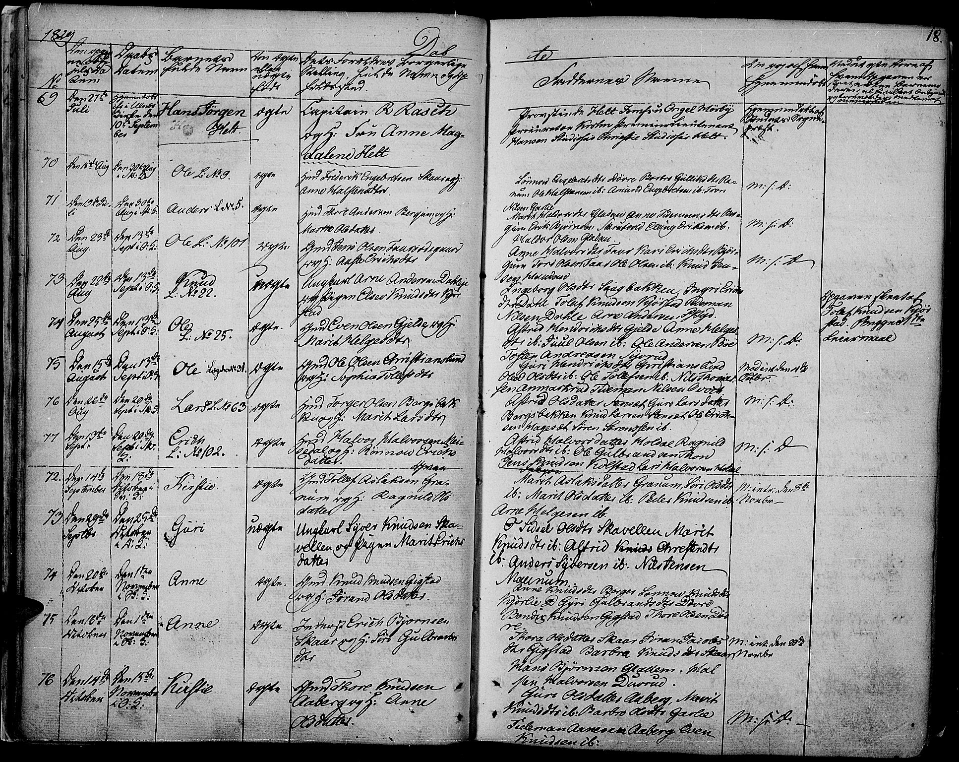 Nord-Aurdal prestekontor, AV/SAH-PREST-132/H/Ha/Haa/L0003: Parish register (official) no. 3, 1828-1841, p. 18