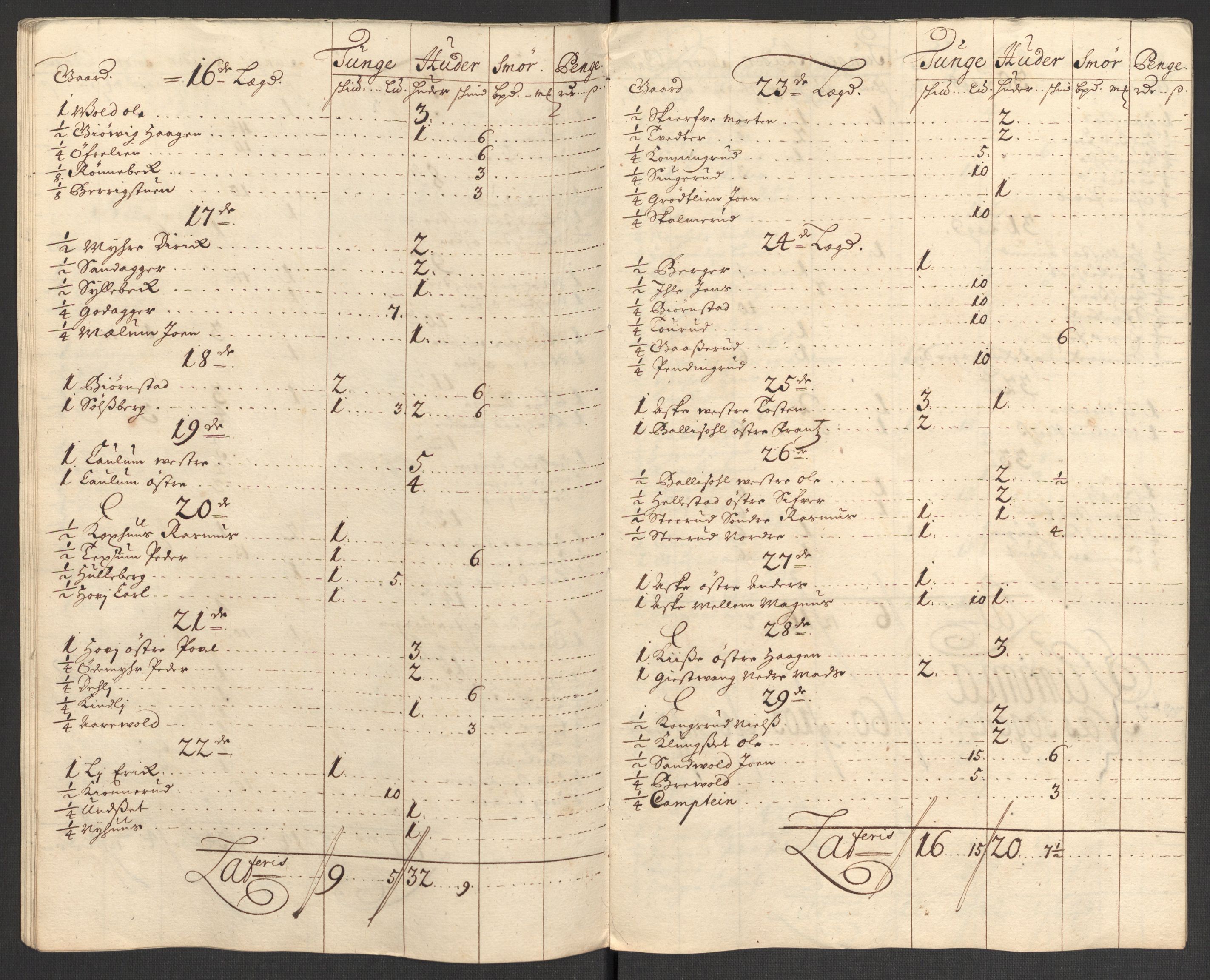 Rentekammeret inntil 1814, Reviderte regnskaper, Fogderegnskap, AV/RA-EA-4092/R16/L1042: Fogderegnskap Hedmark, 1705, p. 77