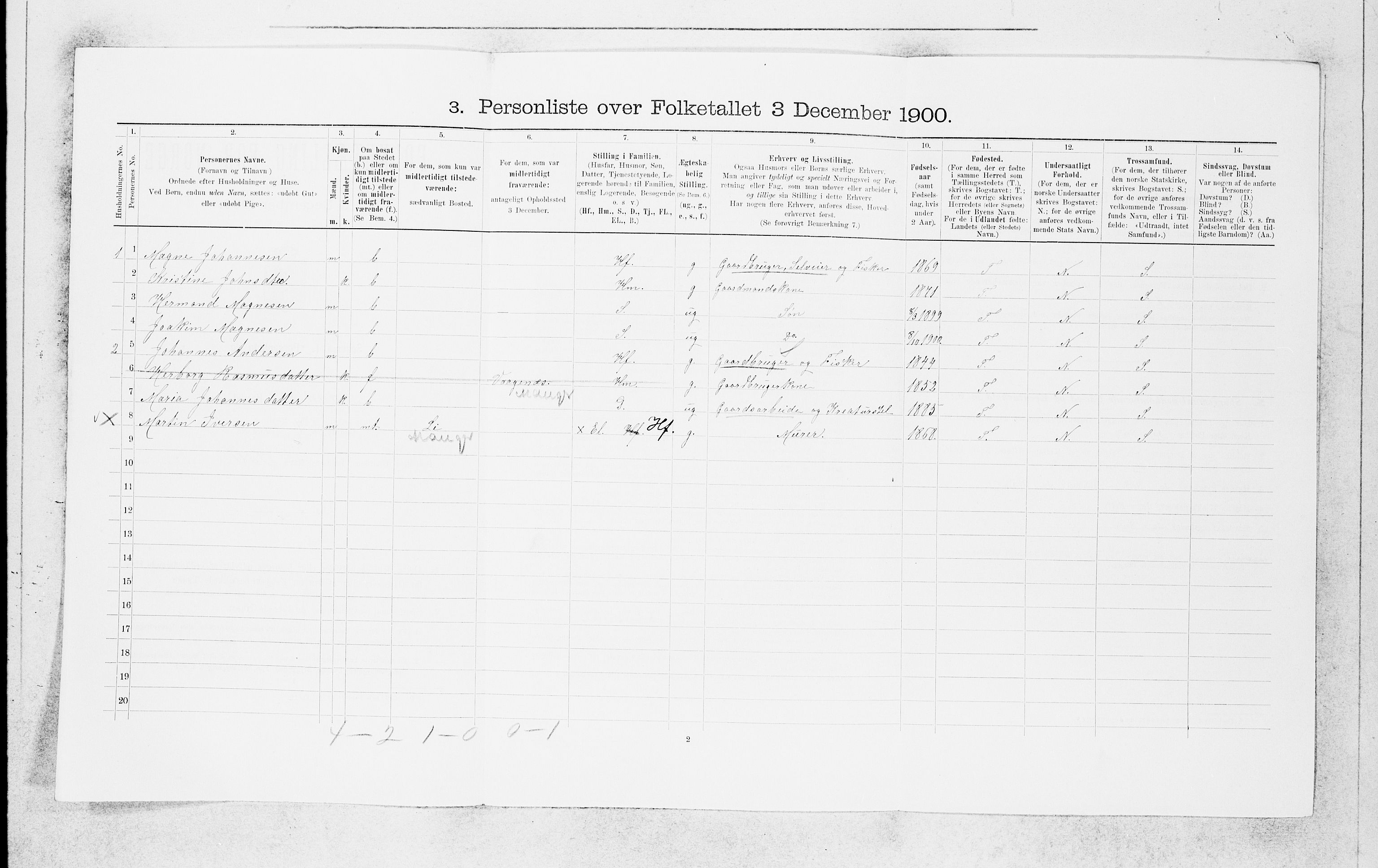 SAB, 1900 census for Manger, 1900, p. 1590