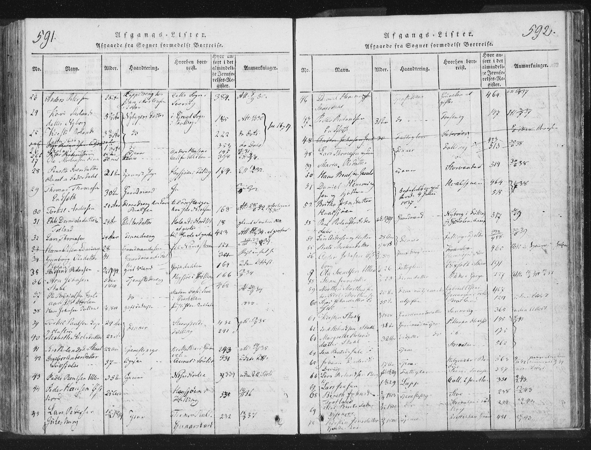 Ministerialprotokoller, klokkerbøker og fødselsregistre - Nord-Trøndelag, SAT/A-1458/755/L0491: Parish register (official) no. 755A01 /2, 1817-1864, p. 591-592