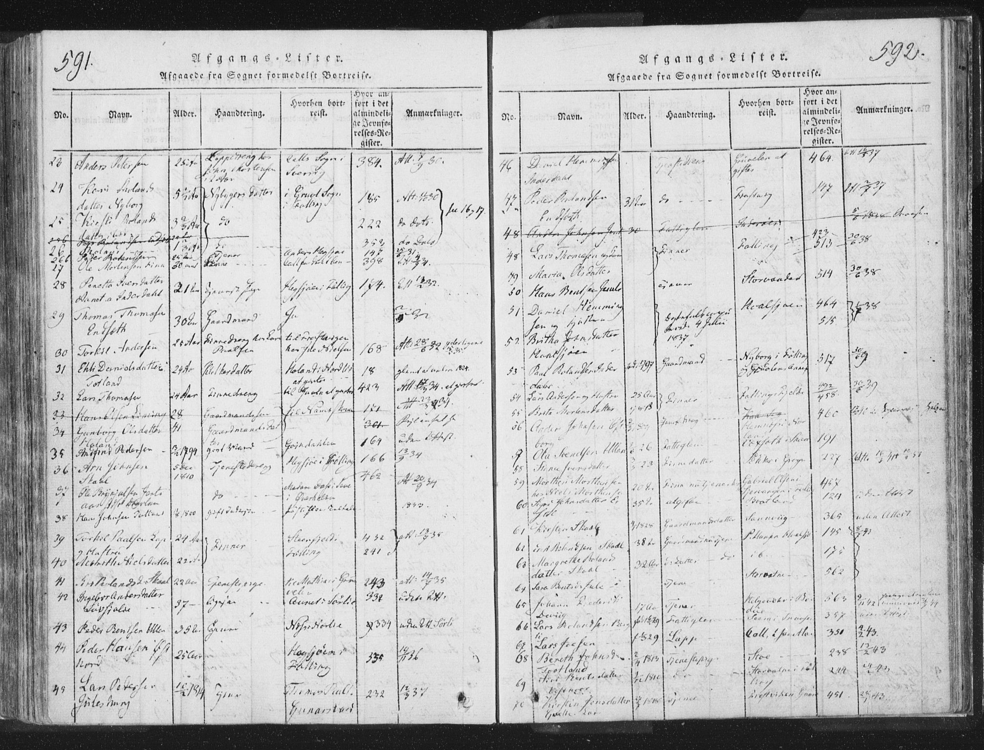 Ministerialprotokoller, klokkerbøker og fødselsregistre - Nord-Trøndelag, AV/SAT-A-1458/755/L0491: Parish register (official) no. 755A01 /2, 1817-1864, p. 591-592