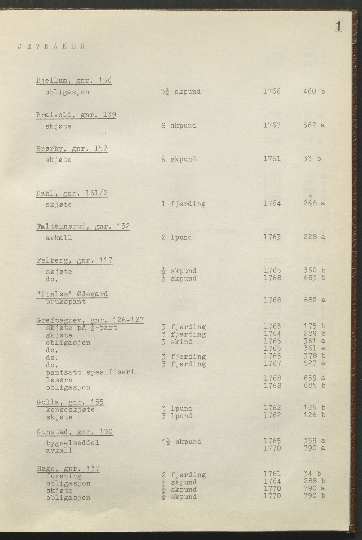 Statsarkivet i Hamar, AV/SAH-SAH-001/H/Hb/L0001/0002: Egne registre og hjelpemidler / Register til pantebok 8 (1761 - 1770) ved Hadeland, Land og Valdres sorenskriveri , 1761-1770, p. 1