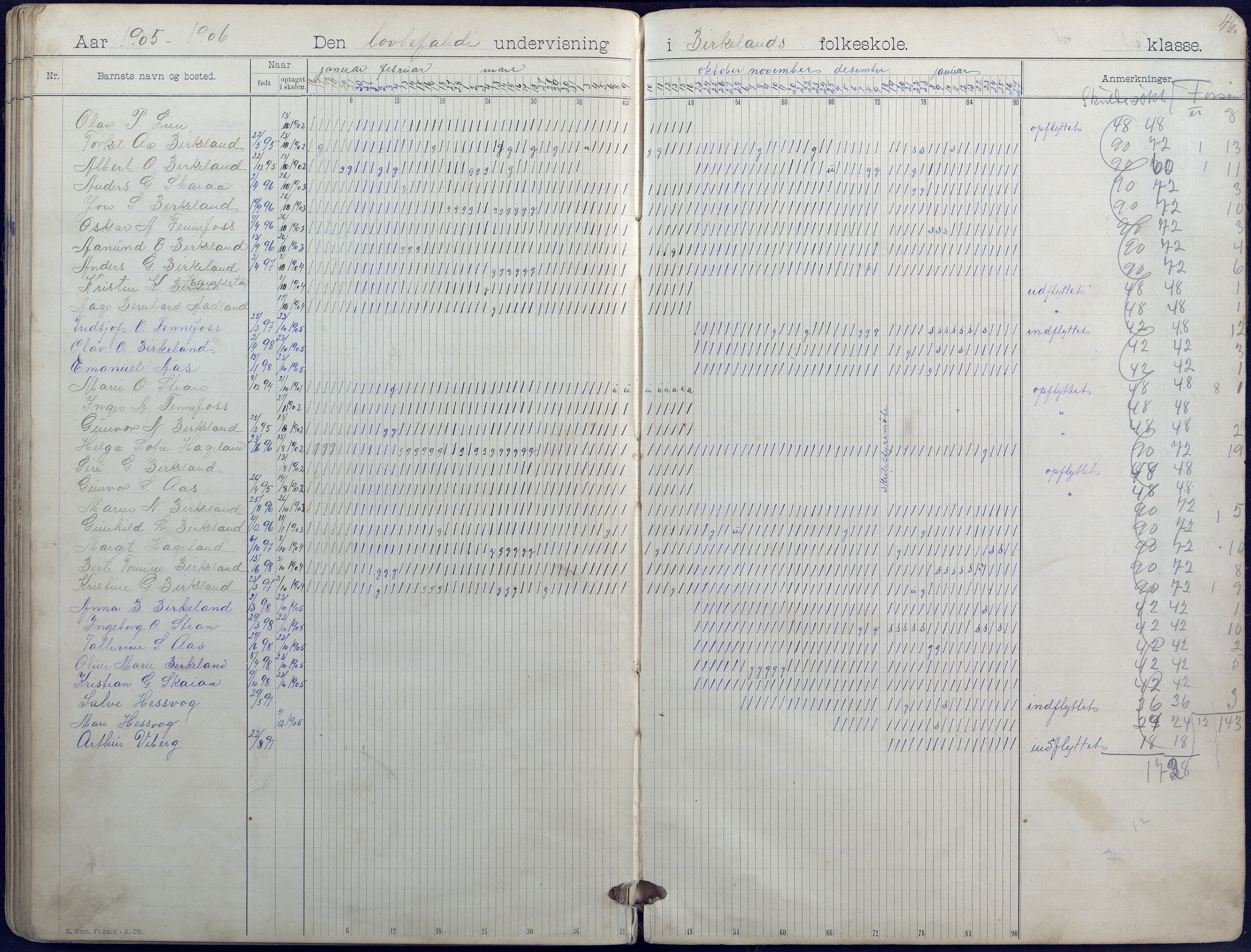 Hornnes kommune, Hornnes Skole, AAKS/KA0936-550a/F1/L0004: Dagbok småskolen i Hornnes, 1892-1906, p. 46