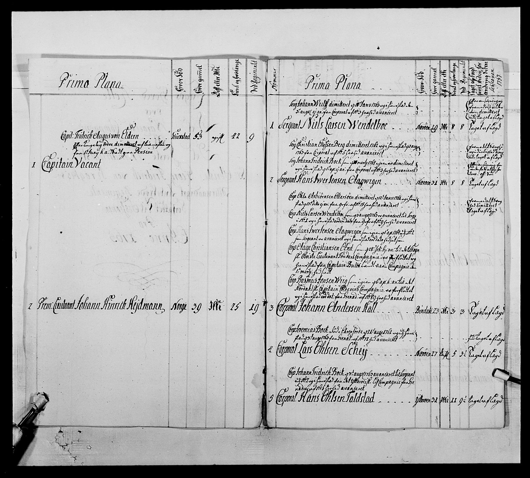 Kommanderende general (KG I) med Det norske krigsdirektorium, AV/RA-EA-5419/E/Ea/L0510: 1. Trondheimske regiment, 1756-1765, p. 436