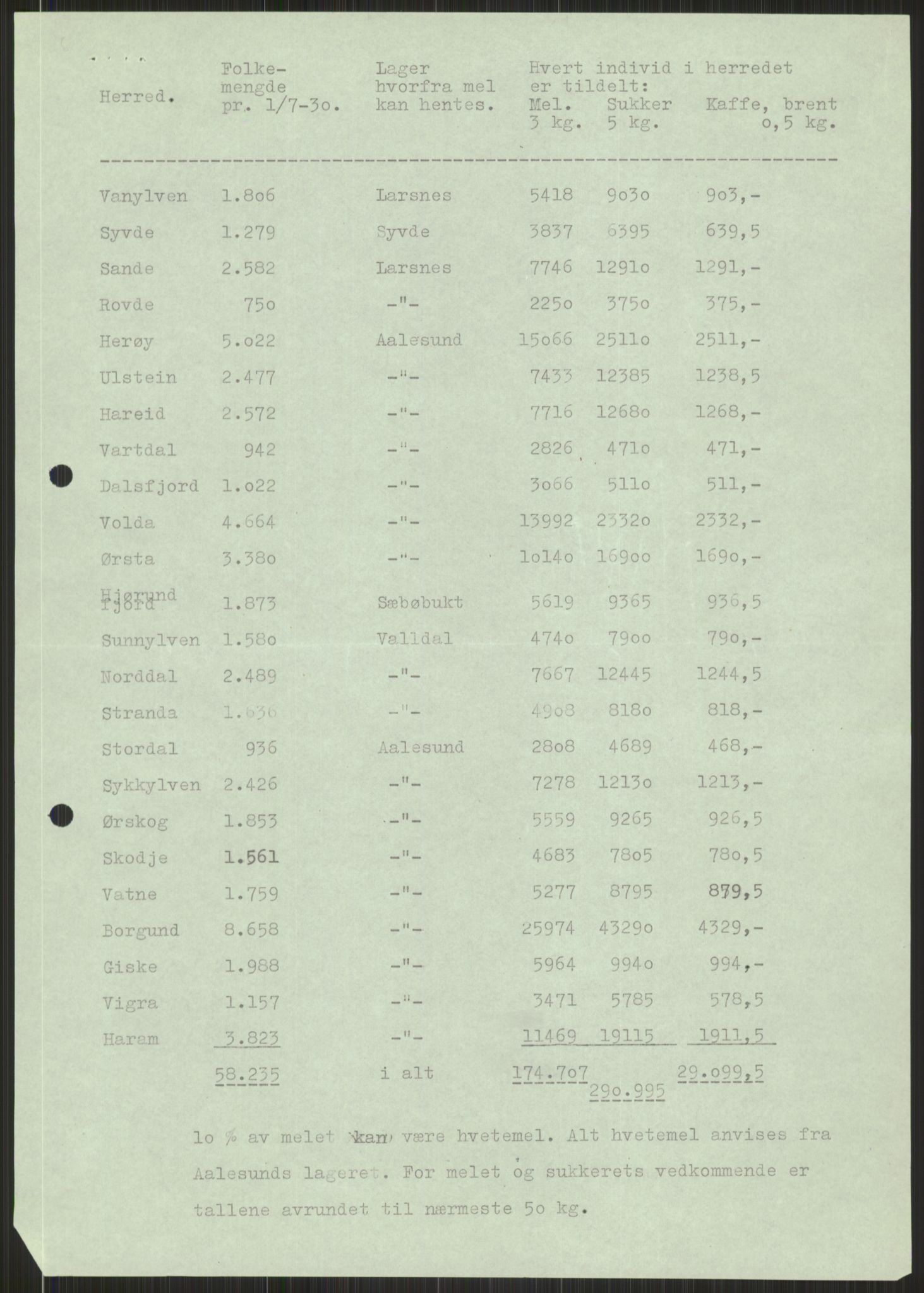 Forsvaret, Forsvarets krigshistoriske avdeling, AV/RA-RAFA-2017/Y/Ya/L0015: II-C-11-31 - Fylkesmenn.  Rapporter om krigsbegivenhetene 1940., 1940, p. 939