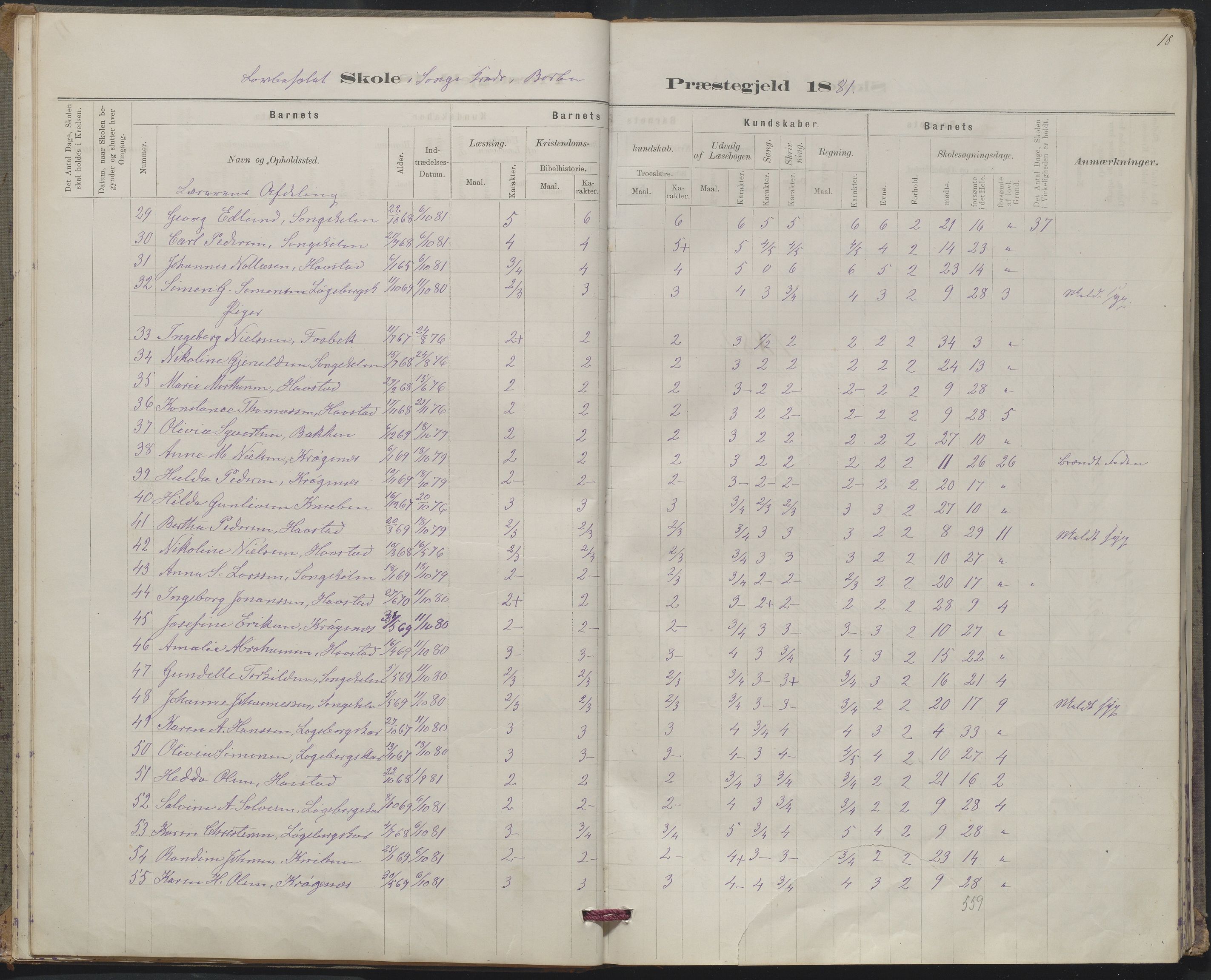 Arendal kommune, Katalog I, AAKS/KA0906-PK-I/07/L0367: Karakterprotokol lærerens skole, 1878-1893, p. 18