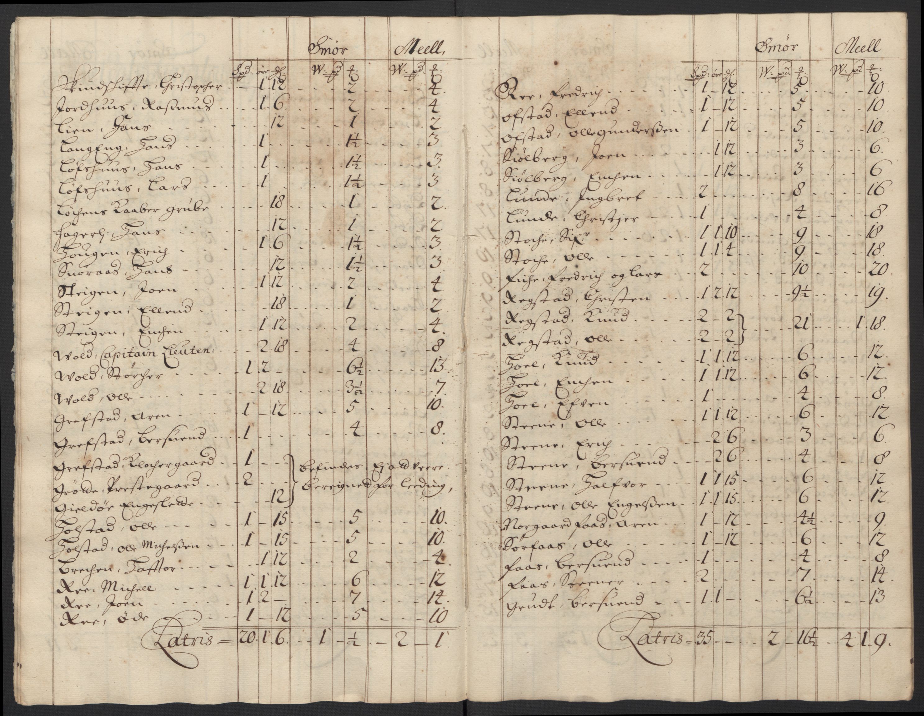 Rentekammeret inntil 1814, Reviderte regnskaper, Fogderegnskap, RA/EA-4092/R60/L3948: Fogderegnskap Orkdal og Gauldal, 1698, p. 189
