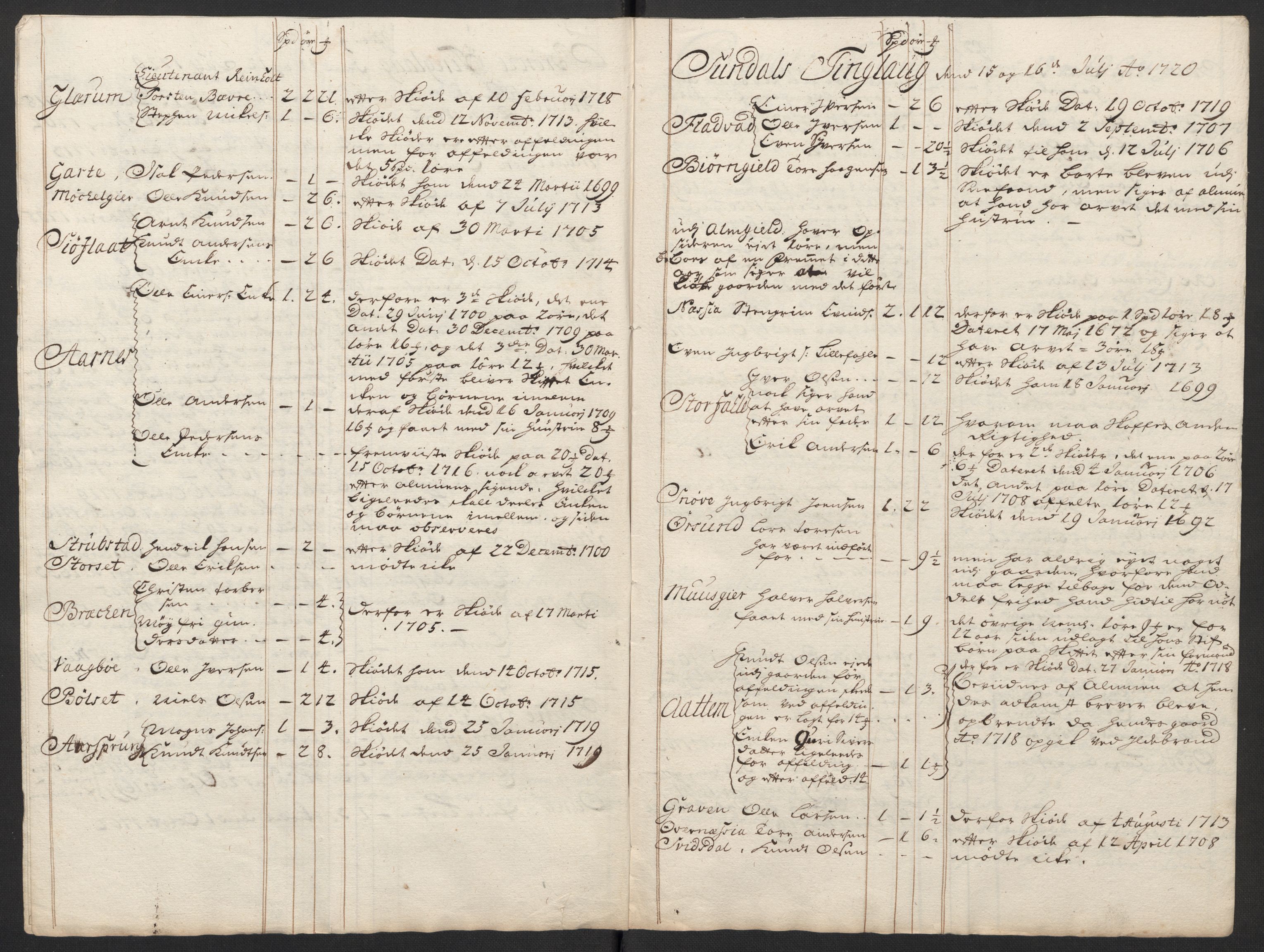 Rentekammeret inntil 1814, Reviderte regnskaper, Fogderegnskap, AV/RA-EA-4092/R56/L3753: Fogderegnskap Nordmøre, 1720, p. 476