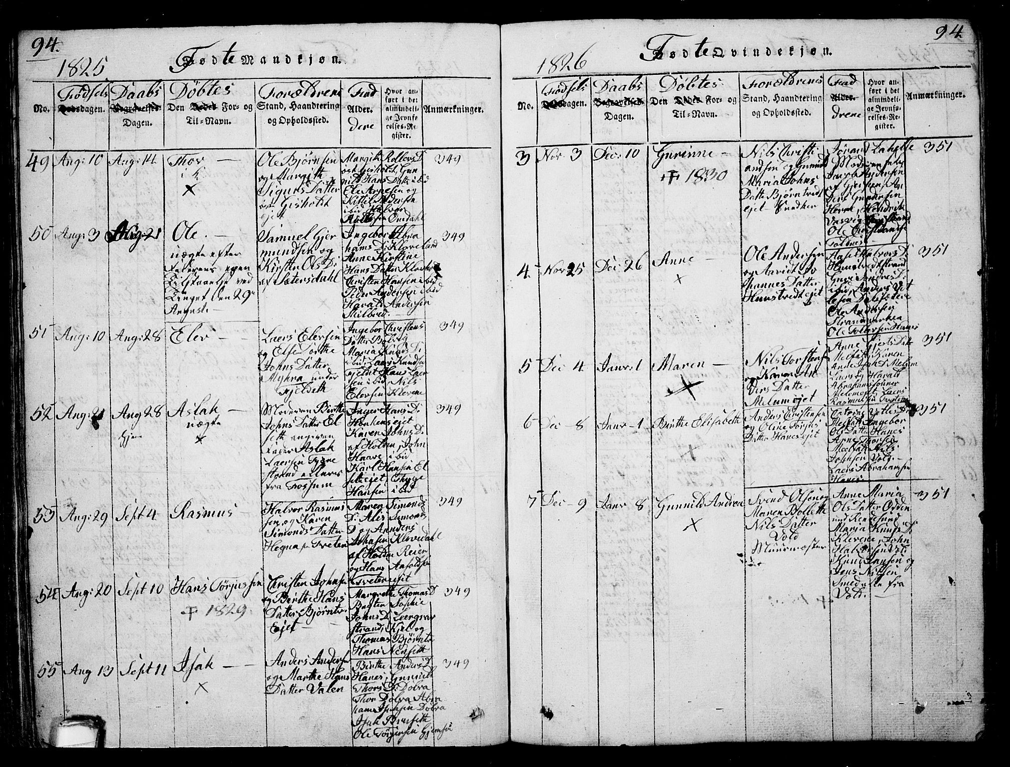 Solum kirkebøker, SAKO/A-306/G/Ga/L0001: Parish register (copy) no. I 1, 1814-1833, p. 94