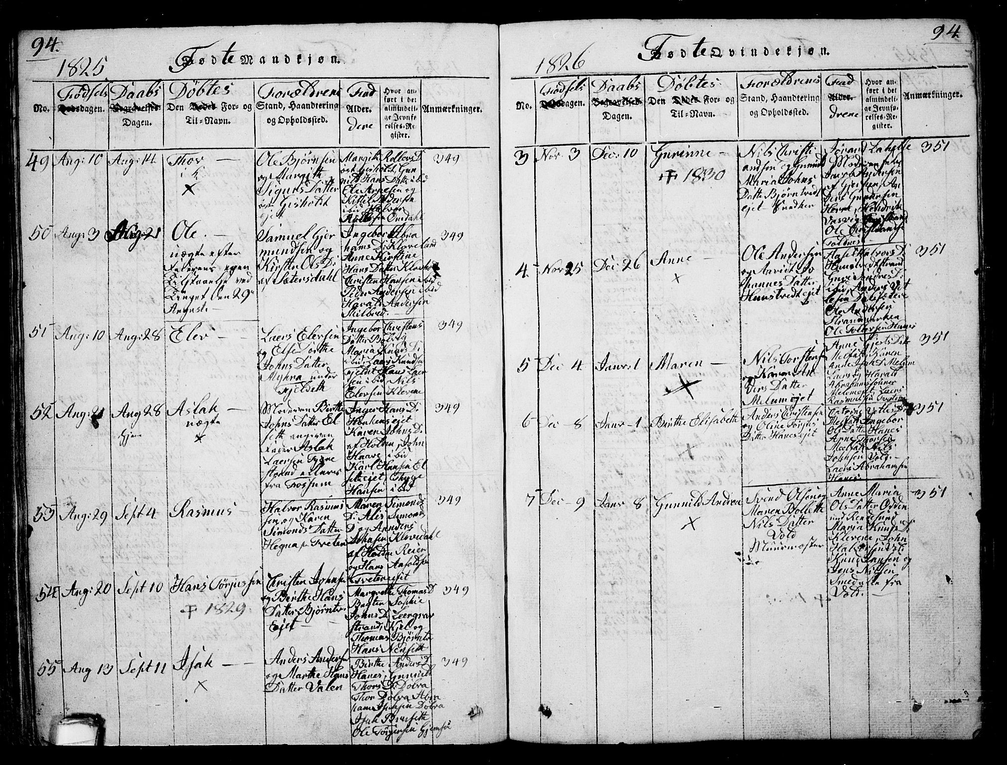 Solum kirkebøker, AV/SAKO-A-306/G/Ga/L0001: Parish register (copy) no. I 1, 1814-1833, p. 94