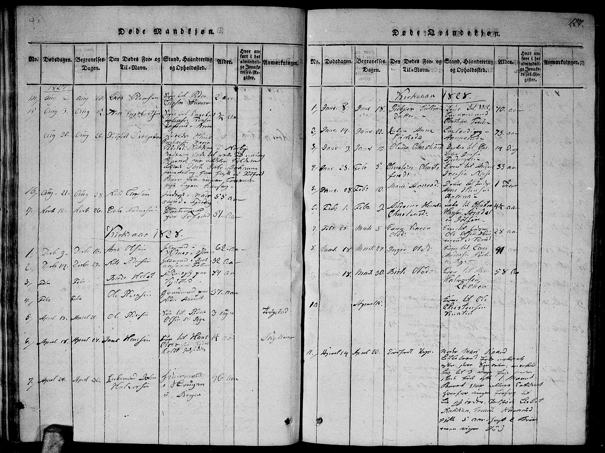 Fet prestekontor Kirkebøker, SAO/A-10370a/G/Ga/L0001: Parish register (copy) no. I 1, 1815-1842, p. 127