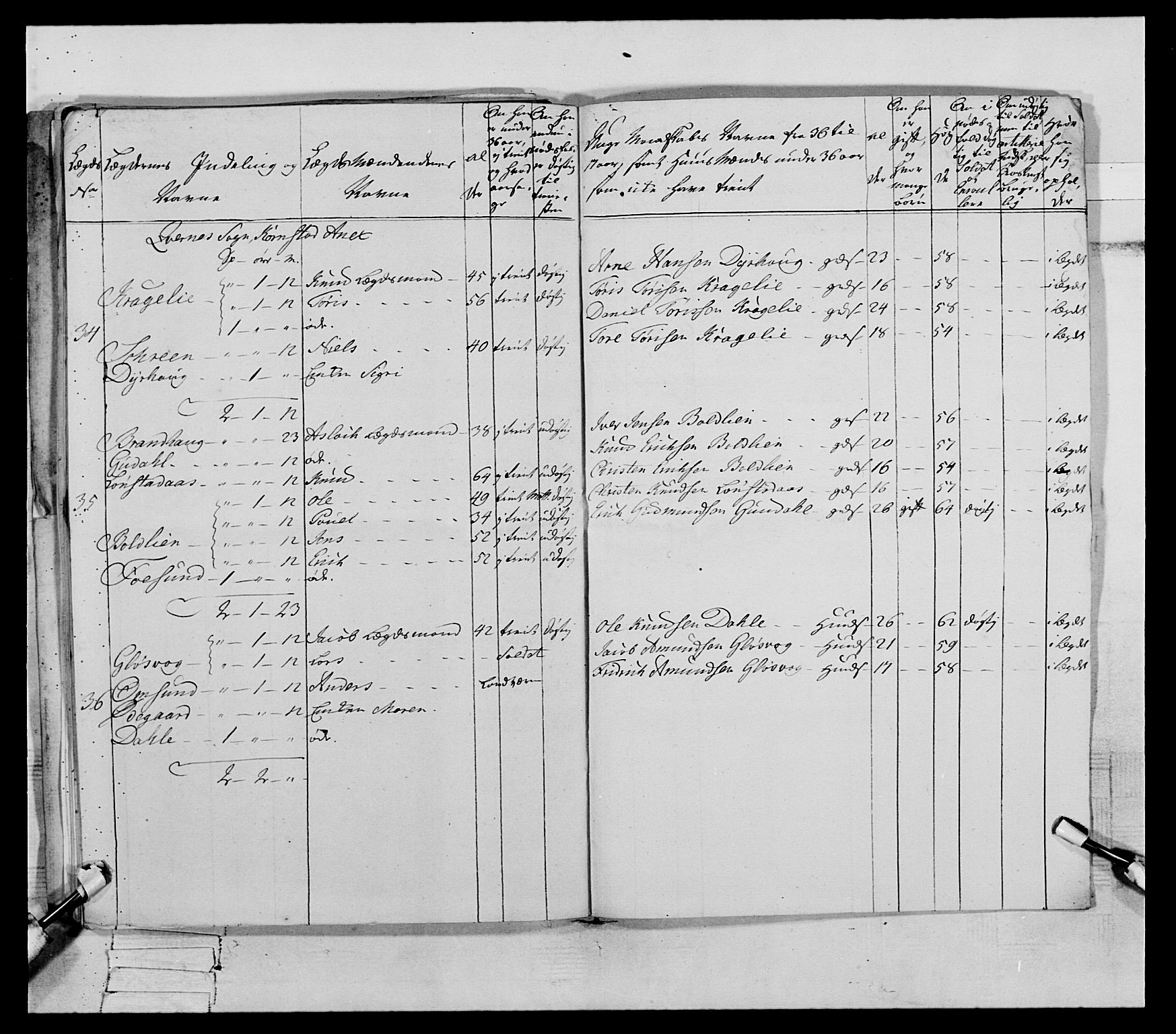 Generalitets- og kommissariatskollegiet, Det kongelige norske kommissariatskollegium, AV/RA-EA-5420/E/Eh/L0079: 2. Trondheimske nasjonale infanteriregiment, 1782-1789, p. 105