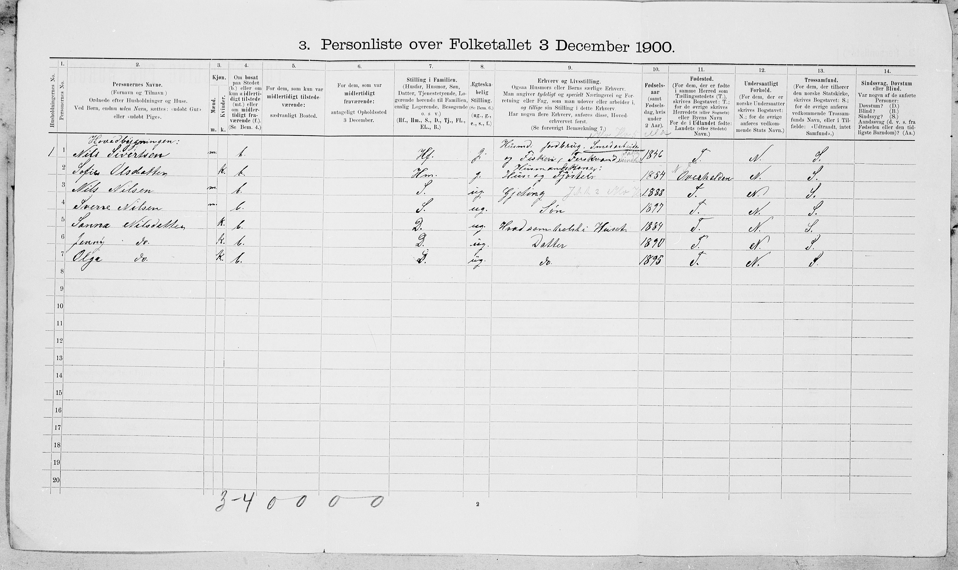 SAT, 1900 census for Vefsn, 1900, p. 39