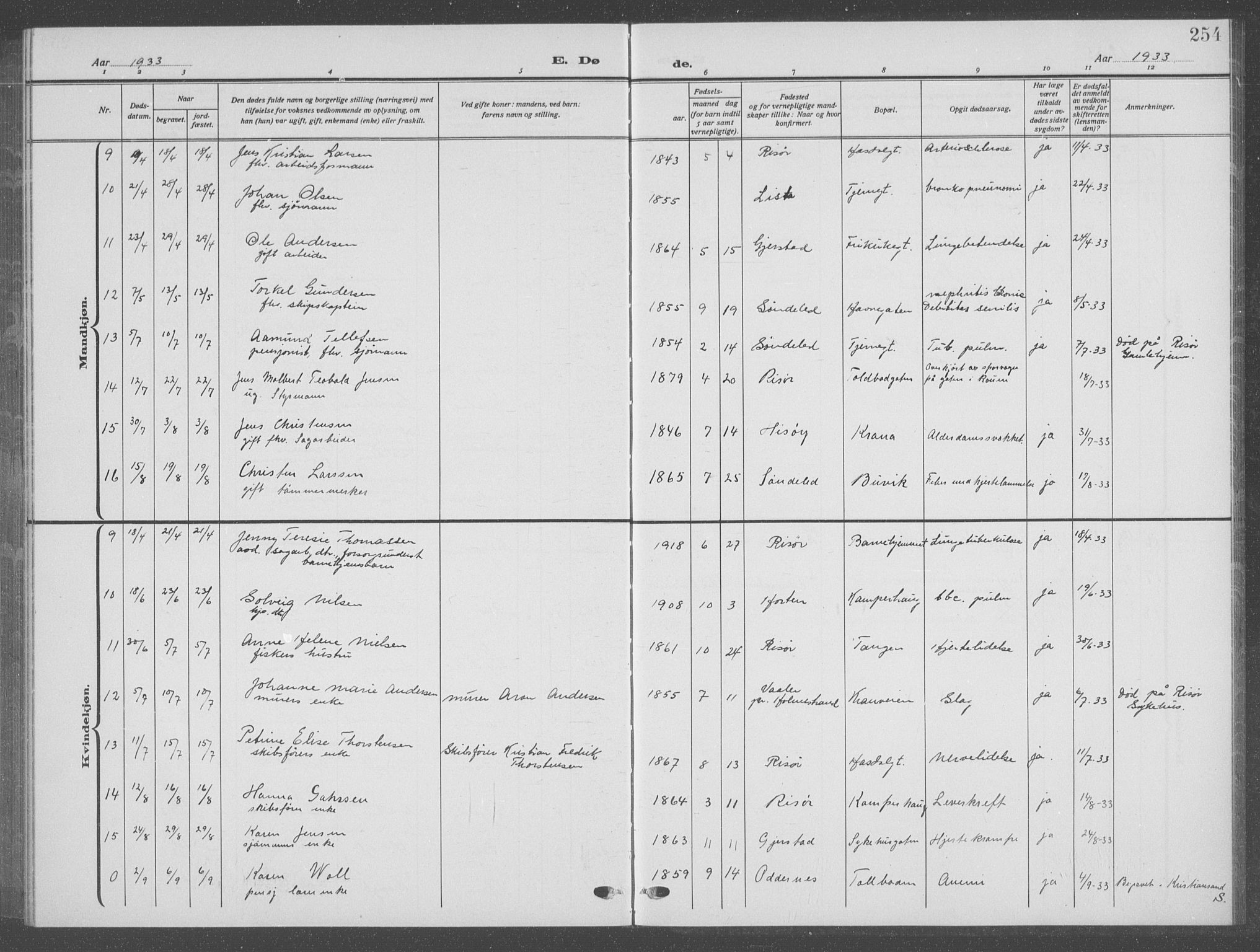 Risør sokneprestkontor, AV/SAK-1111-0035/F/Fb/L0009: Parish register (copy) no. B 9, 1922-1939, p. 254