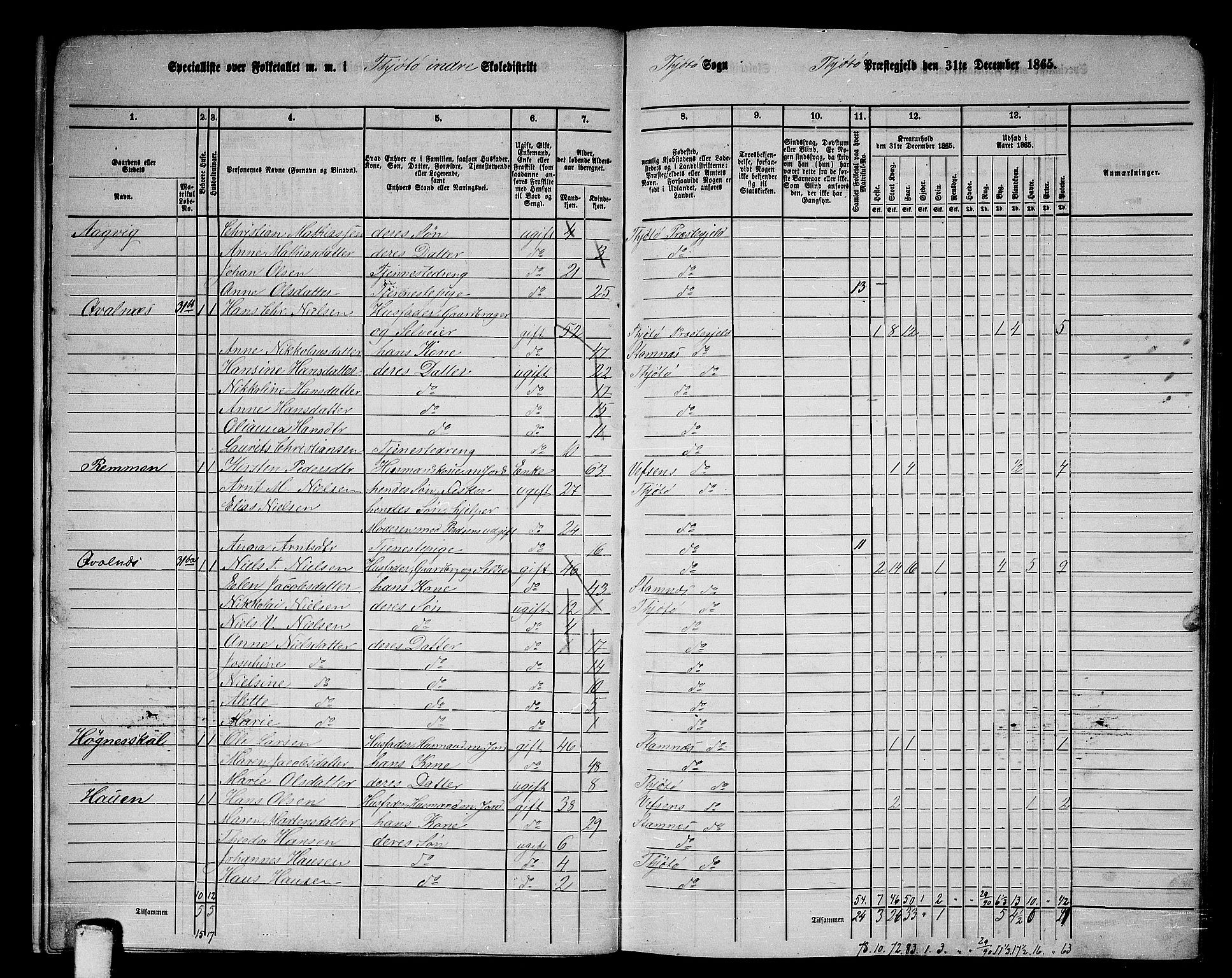 RA, 1865 census for Tjøtta, 1865, p. 13