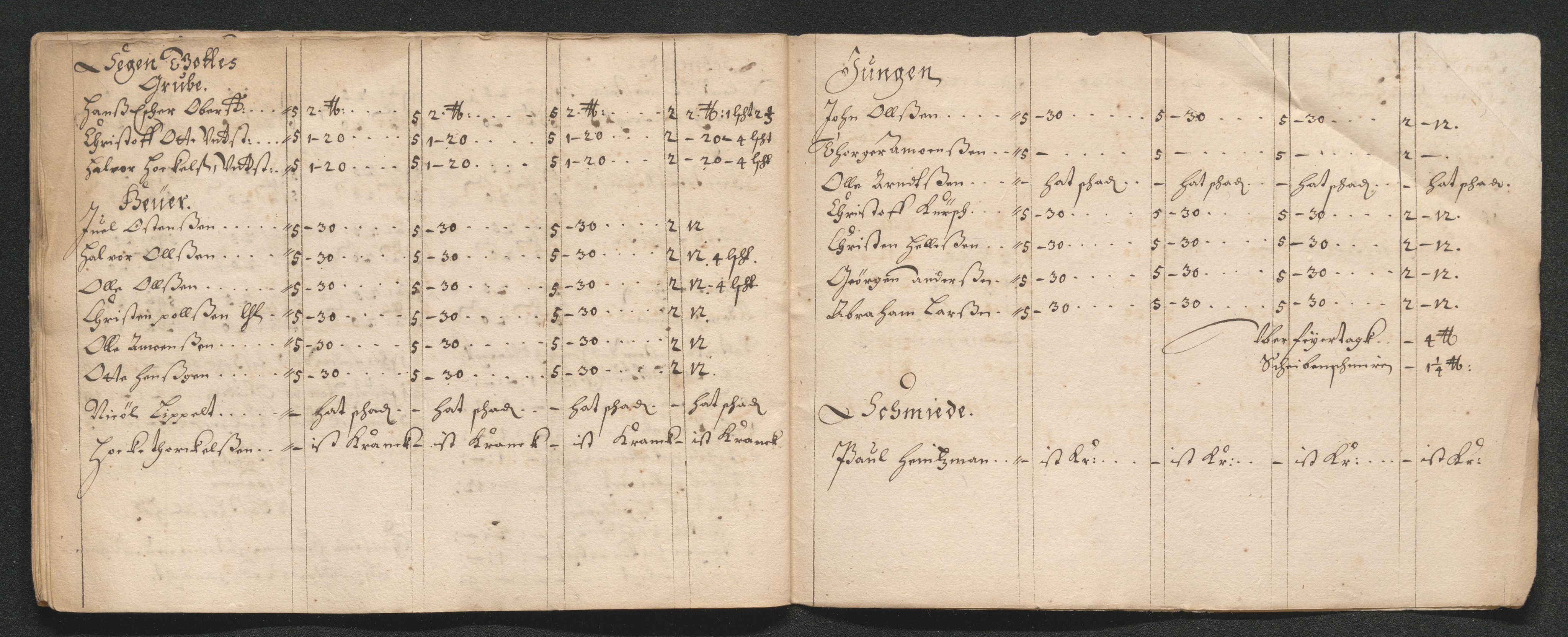 Kongsberg Sølvverk 1623-1816, SAKO/EA-3135/001/D/Dc/Dcd/L0035: Utgiftsregnskap for gruver m.m., 1660-1662, p. 680