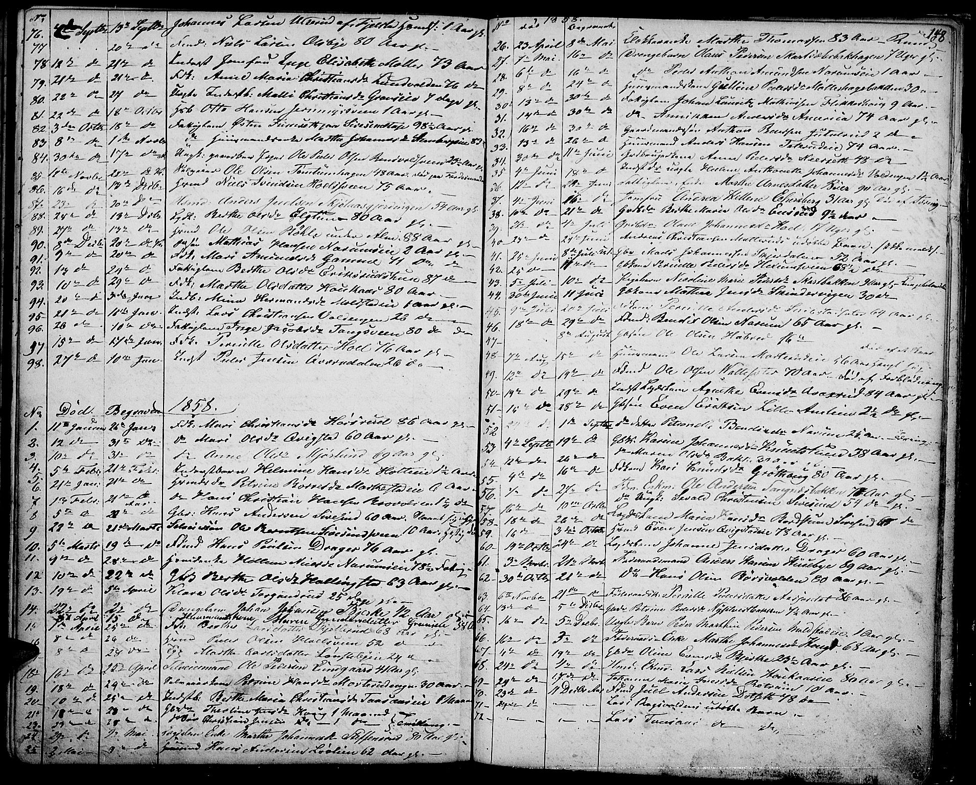 Vestre Toten prestekontor, AV/SAH-PREST-108/H/Ha/Hab/L0005: Parish register (copy) no. 5, 1854-1870, p. 148