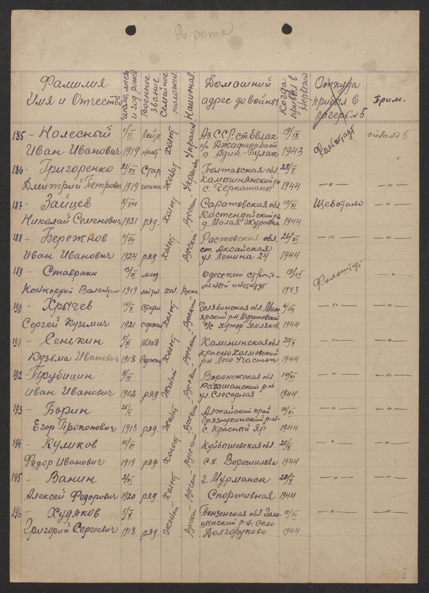 Flyktnings- og fangedirektoratet, Repatrieringskontoret, AV/RA-S-1681/D/Db/L0017: Displaced Persons (DPs) og sivile tyskere, 1945-1948, p. 361