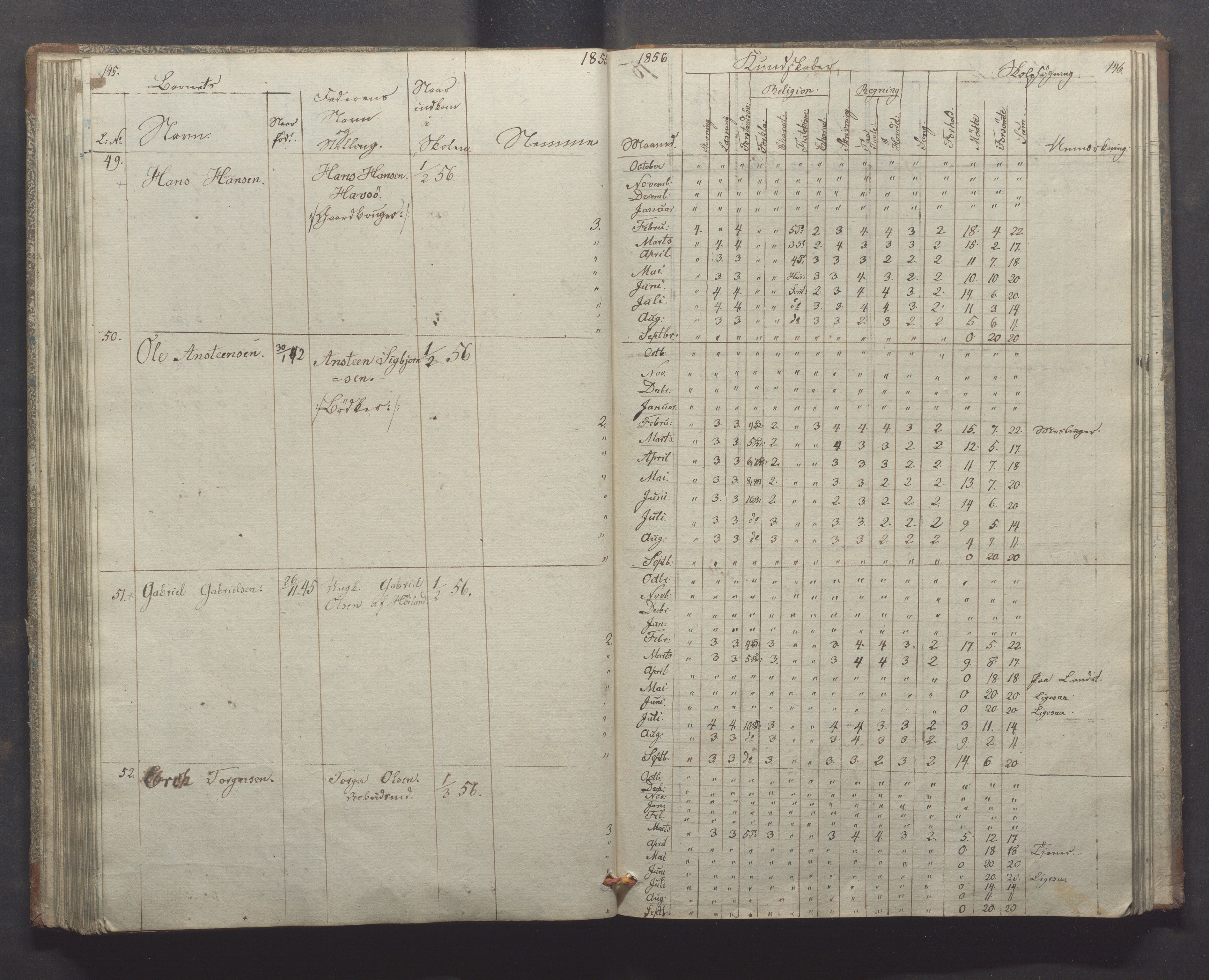 Egersund kommune (Ladested) - Egersund almueskole/folkeskole, IKAR/K-100521/H/L0004: Skoleprotokoll - Folkeskolen, 1. klasse, 1852-1858, p. 145-146