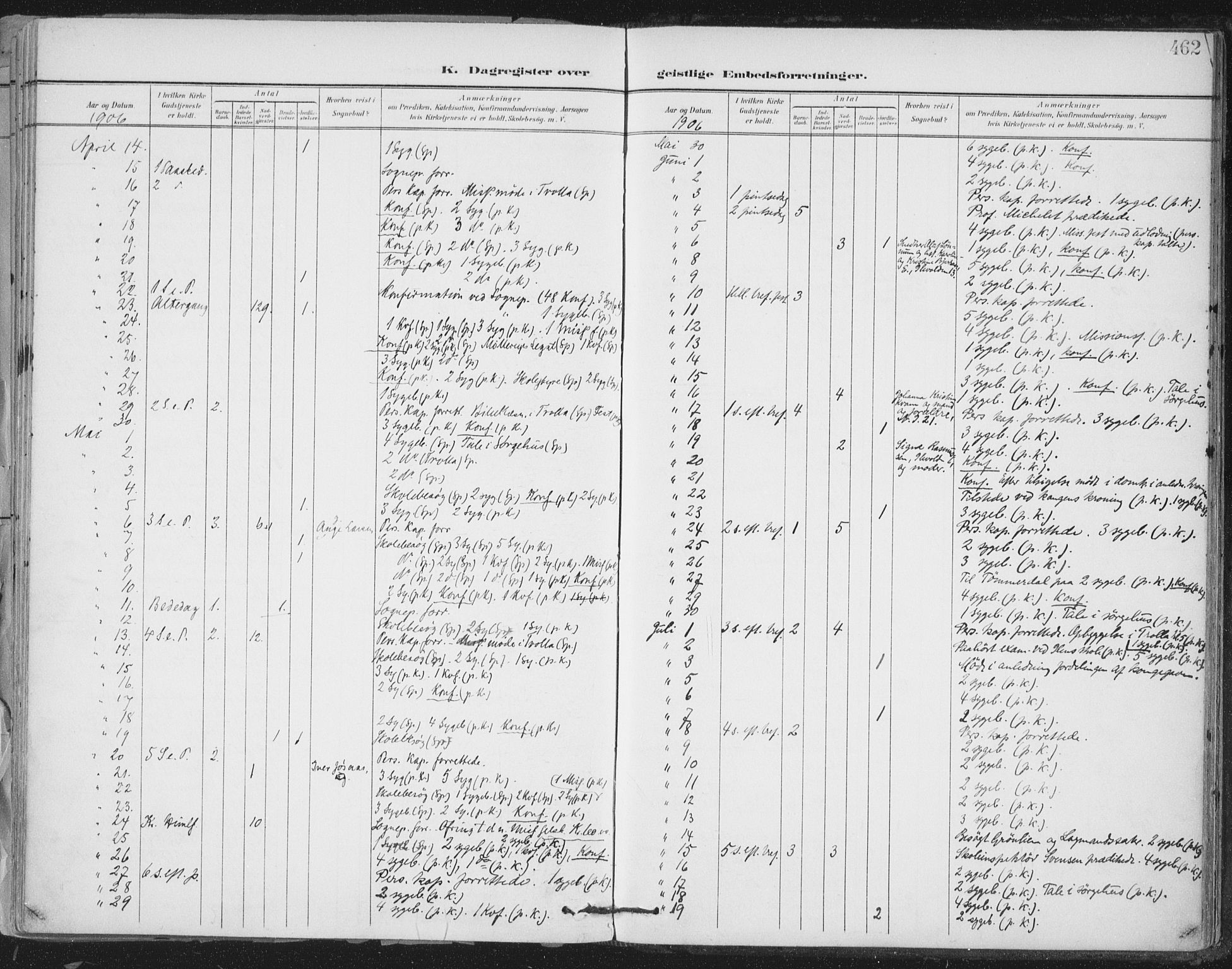 Ministerialprotokoller, klokkerbøker og fødselsregistre - Sør-Trøndelag, AV/SAT-A-1456/603/L0167: Parish register (official) no. 603A06, 1896-1932, p. 462