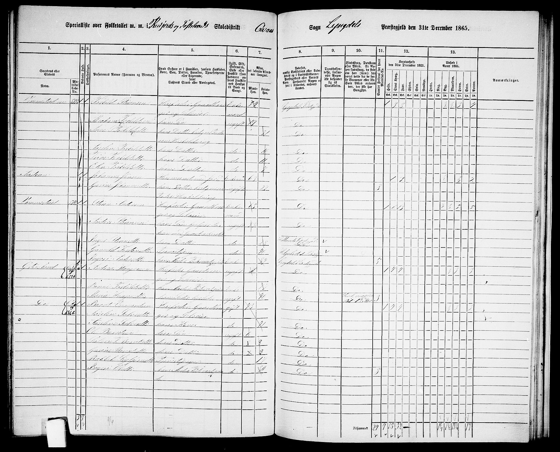 RA, 1865 census for Lyngdal, 1865, p. 220