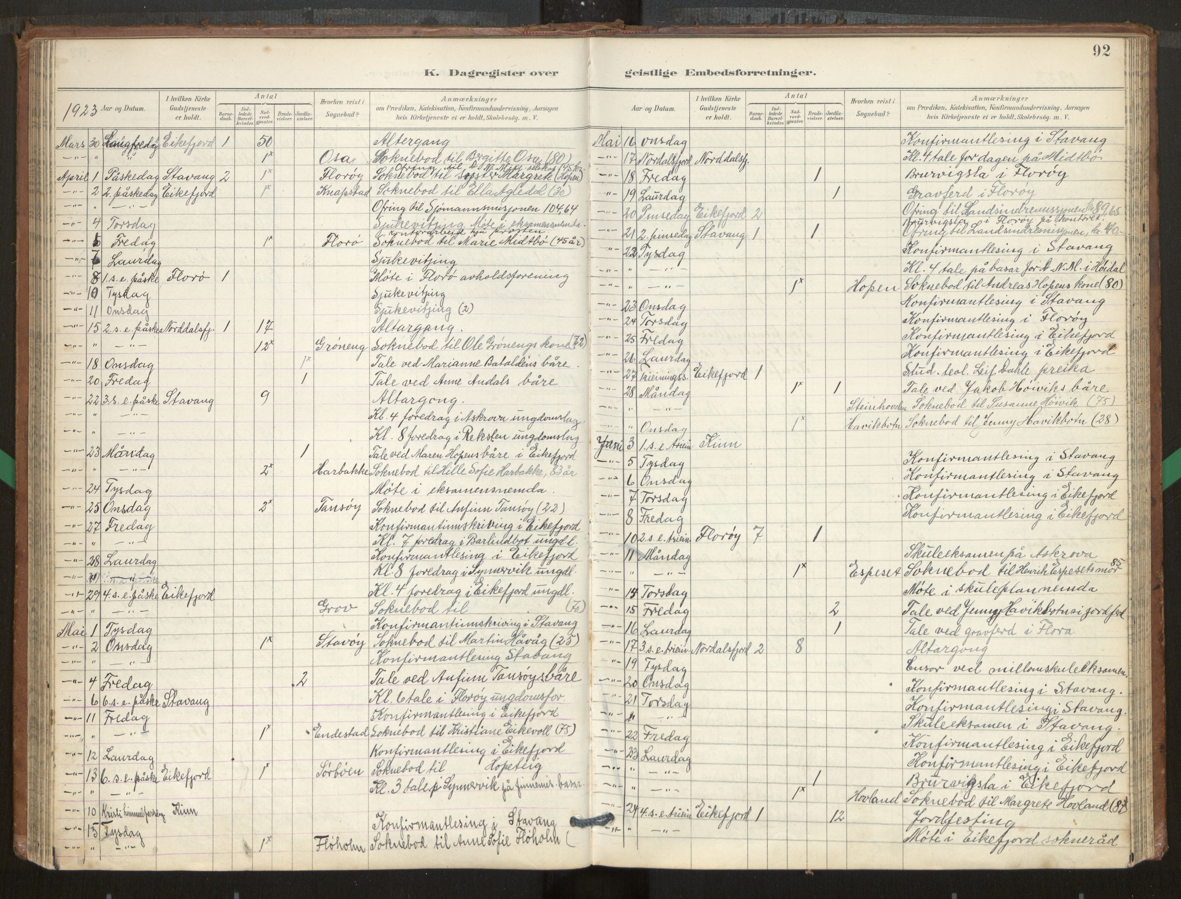 Kinn sokneprestembete, AV/SAB-A-80801/H/Hac/L0001: Diary records no. 1, 1889-1950, p. 92