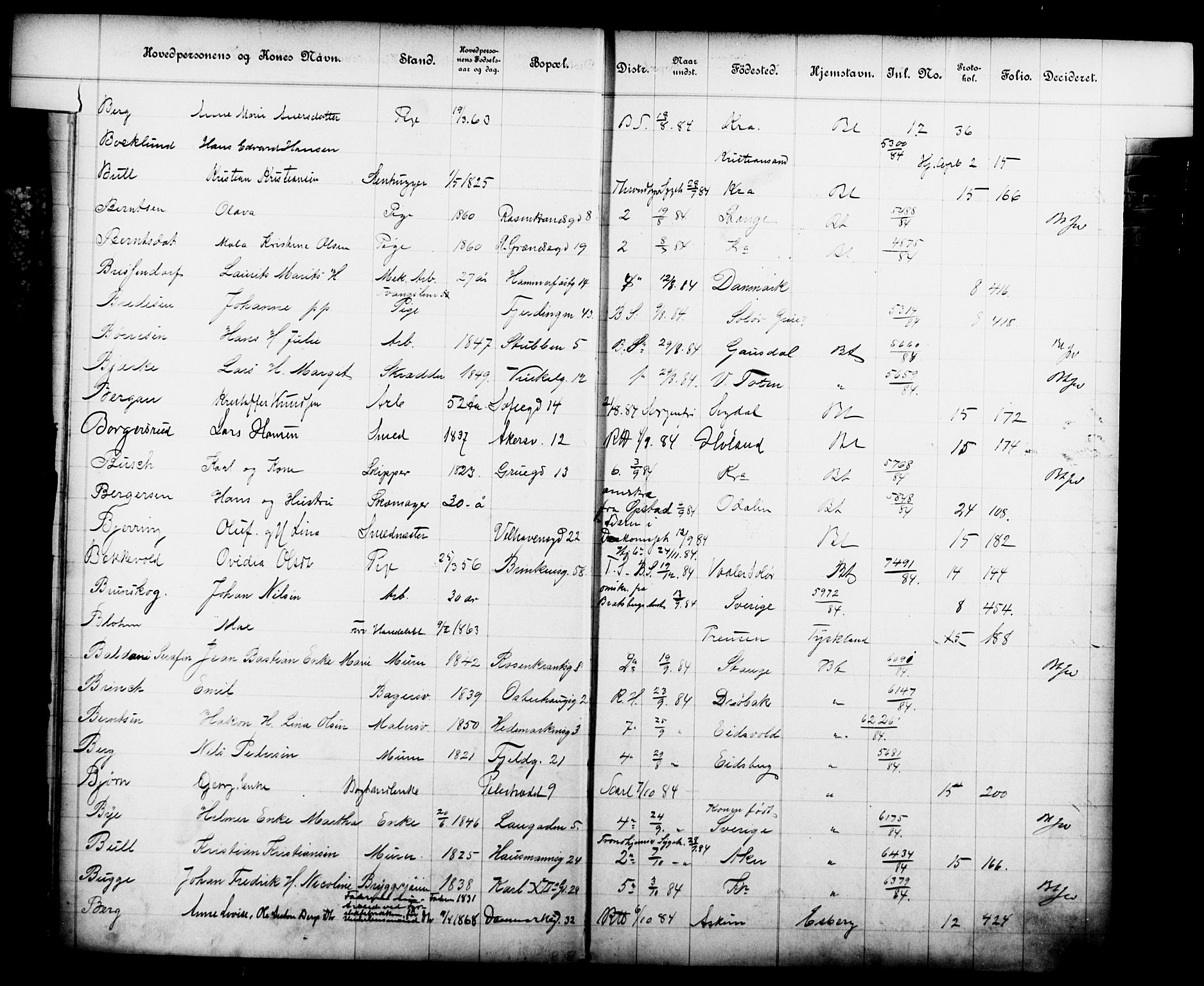 Fattigvesenet, OBA/A-20045/Fb/L0004: Hjemstavnsregister, 1884, p. 17