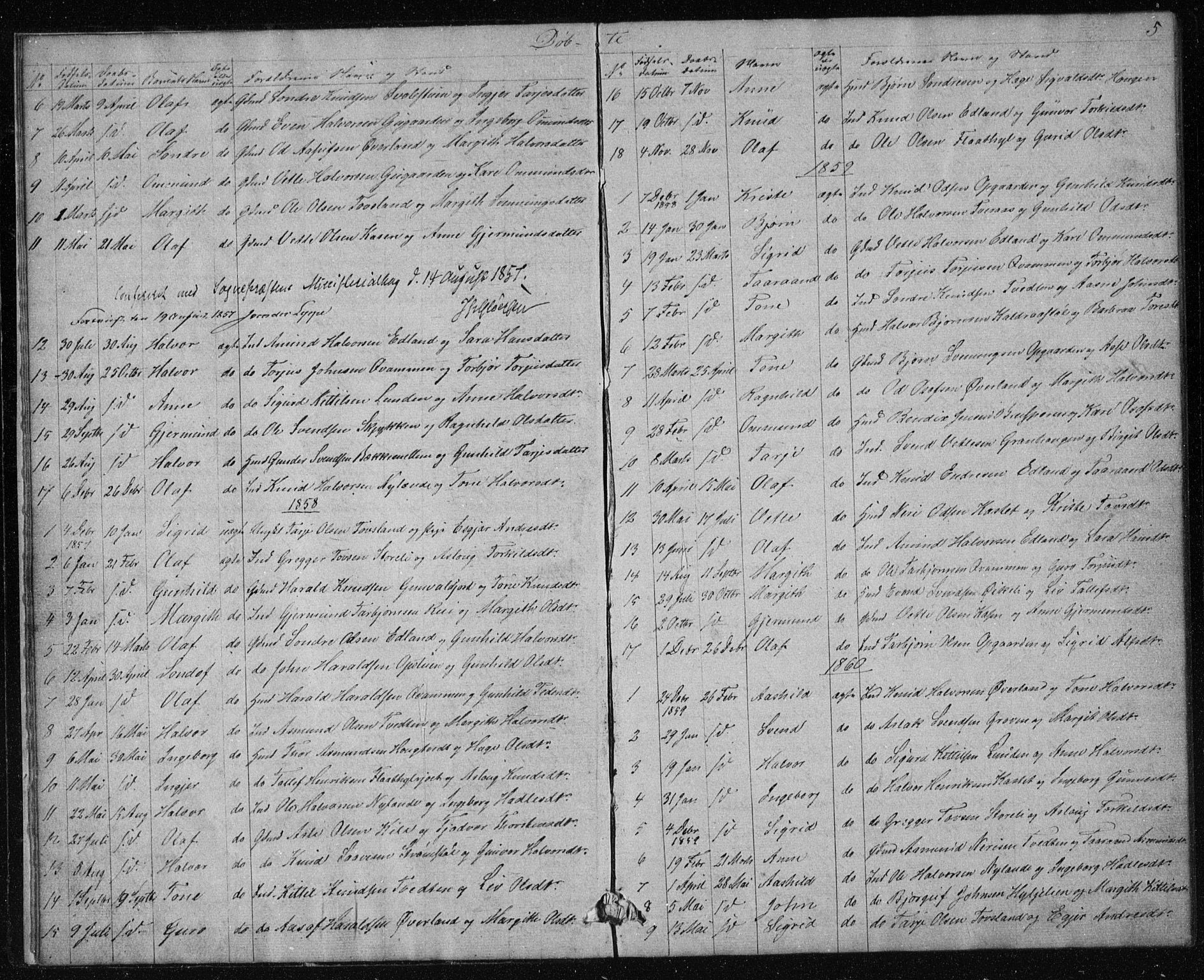 Vinje kirkebøker, AV/SAKO-A-312/G/Gc/L0001: Parish register (copy) no. III 1, 1850-1893, p. 5