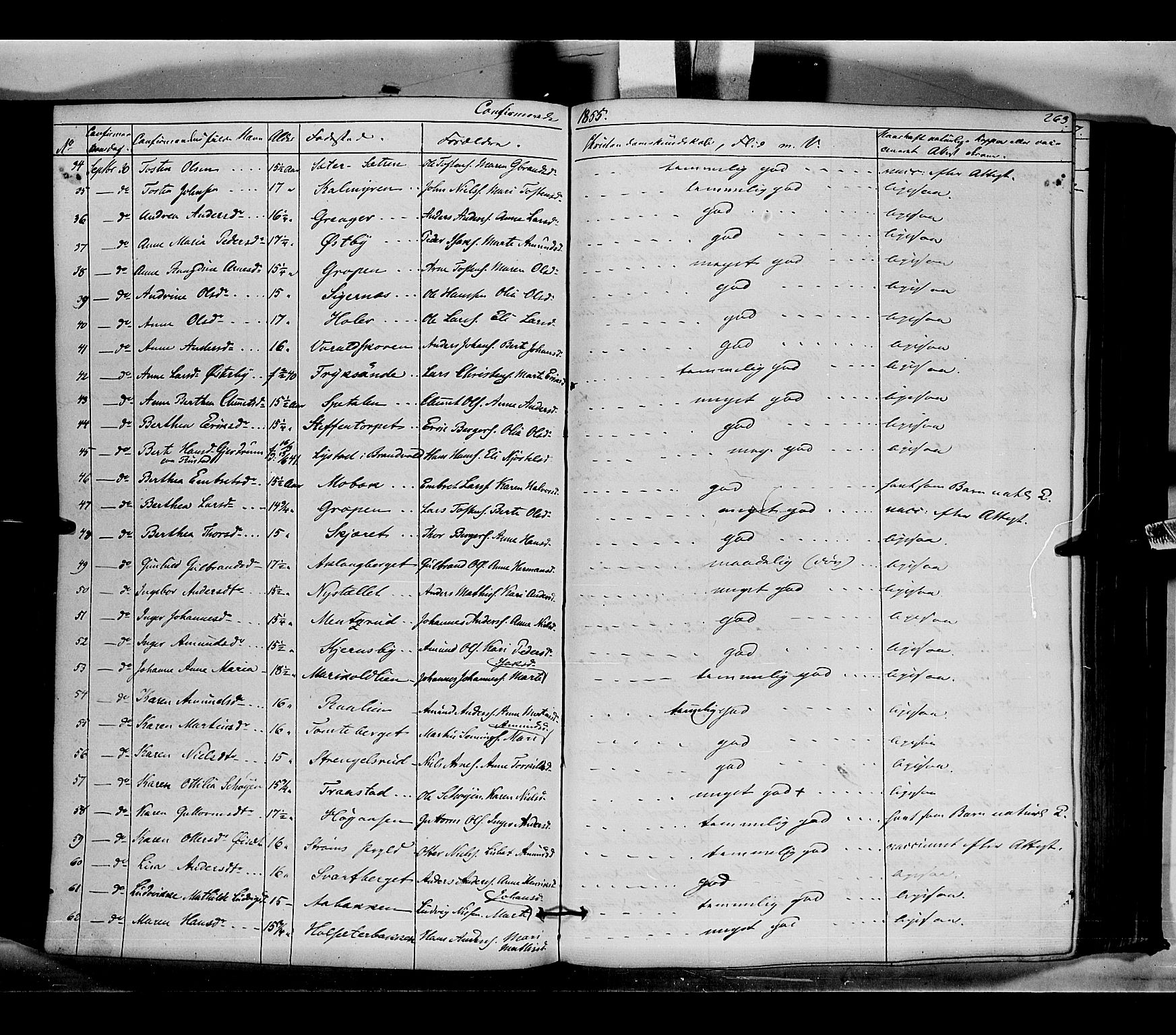 Vinger prestekontor, SAH/PREST-024/H/Ha/Haa/L0010: Parish register (official) no. 10, 1855-1861, p. 263