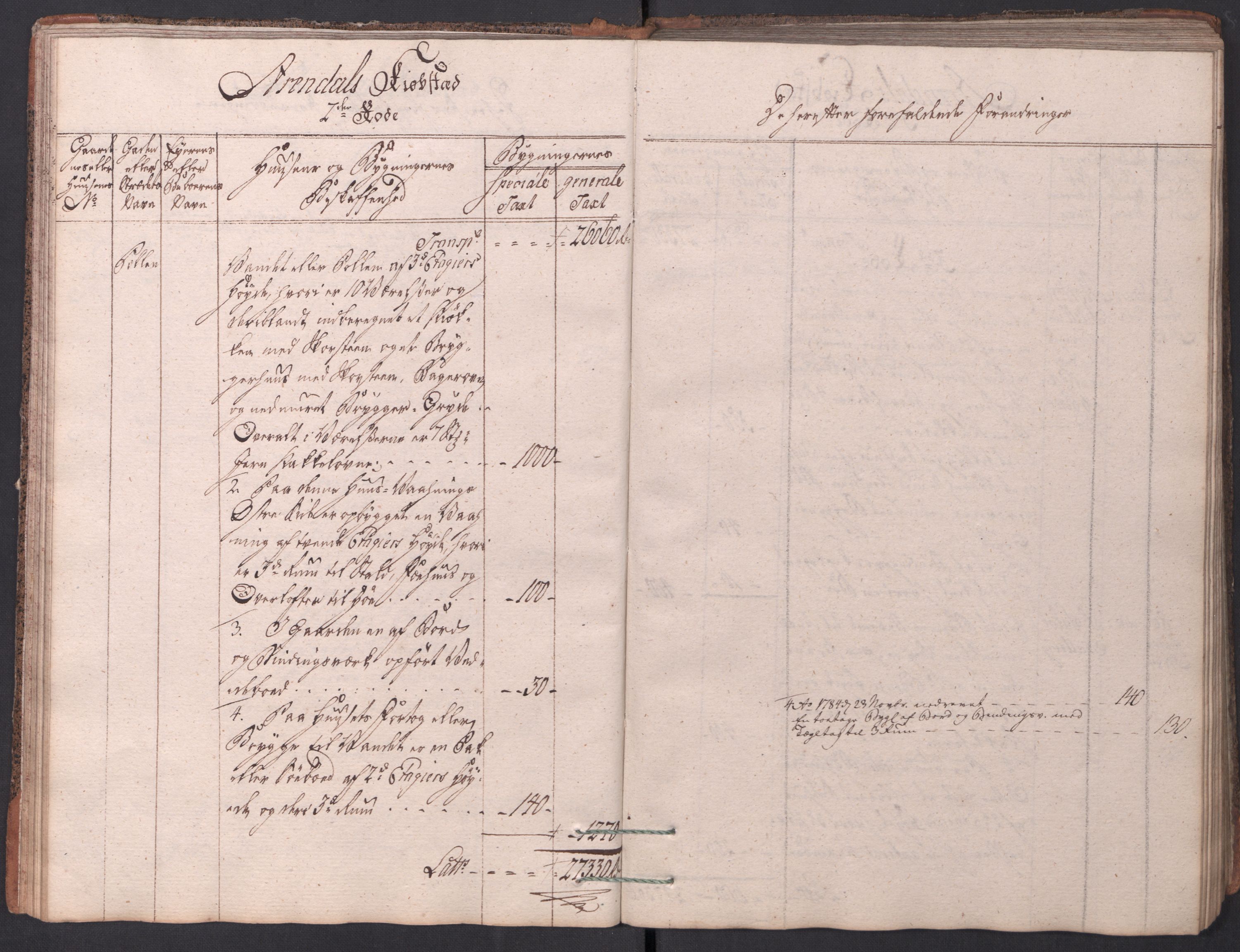Kommersekollegiet, Brannforsikringskontoret 1767-1814, RA/EA-5458/F/Fa/L0001/0001: Arendal / Branntakstprotokoll, 1777-1786