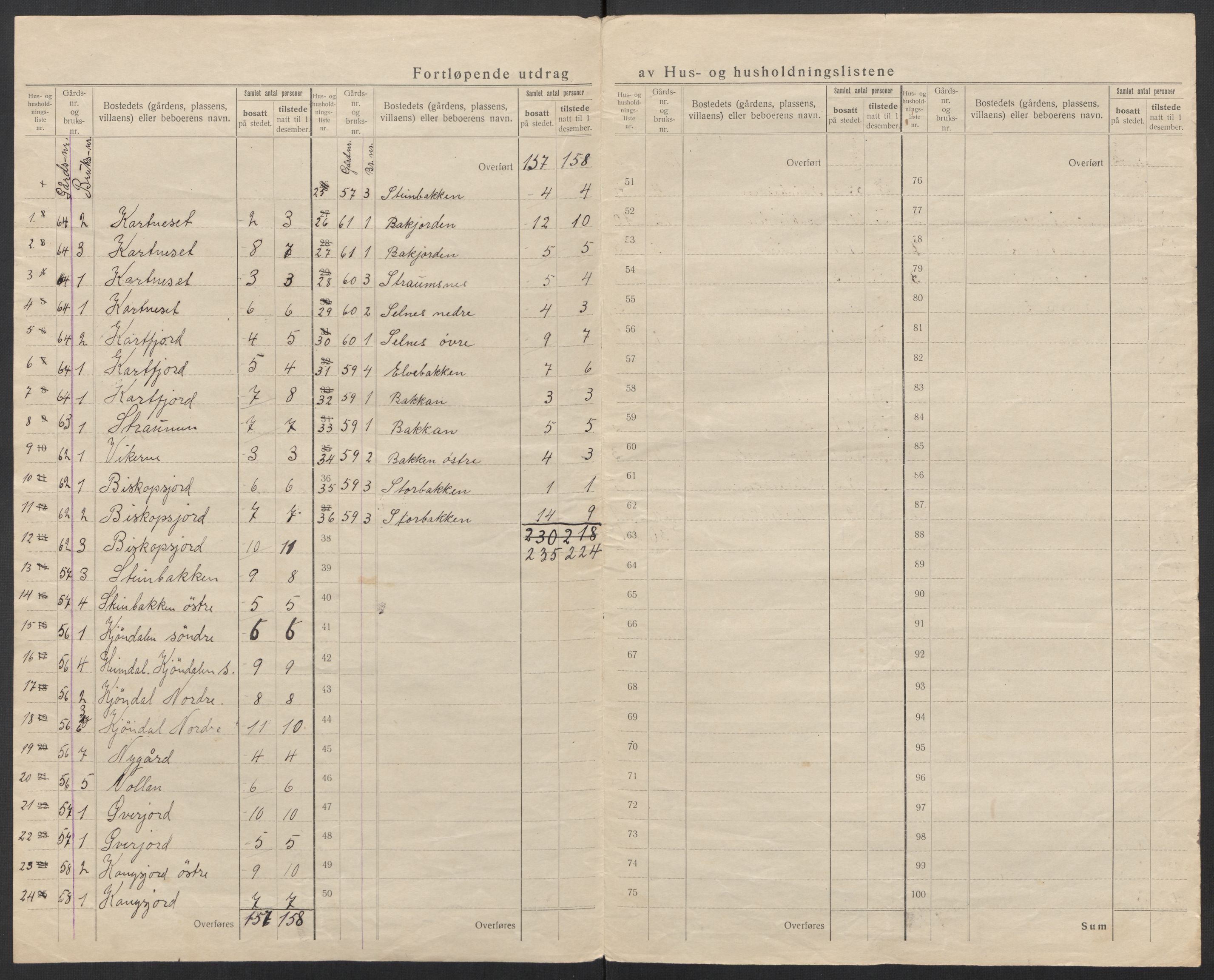 SAT, 1920 census for Borge, 1920, p. 41