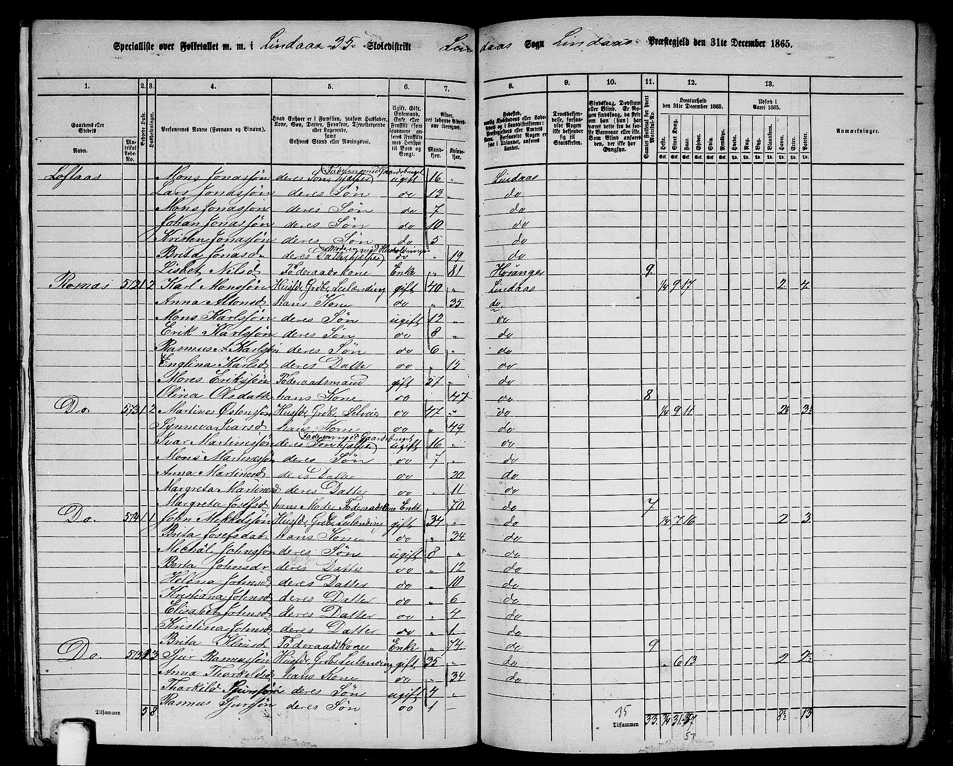 RA, 1865 census for Lindås, 1865, p. 218