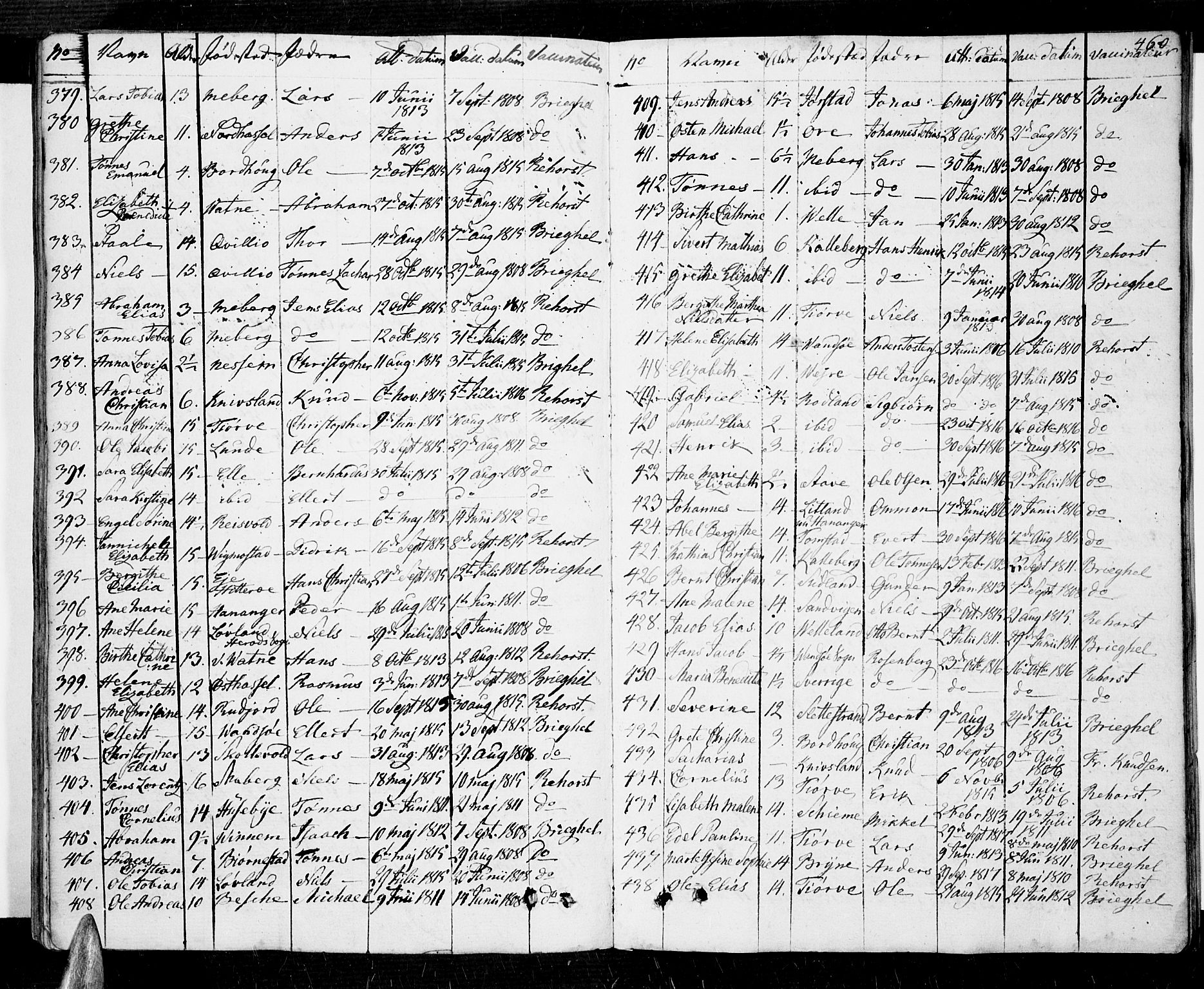 Lista sokneprestkontor, SAK/1111-0027/F/Fa/L0005: Parish register (official) no. A 5, 1795-1823, p. 460