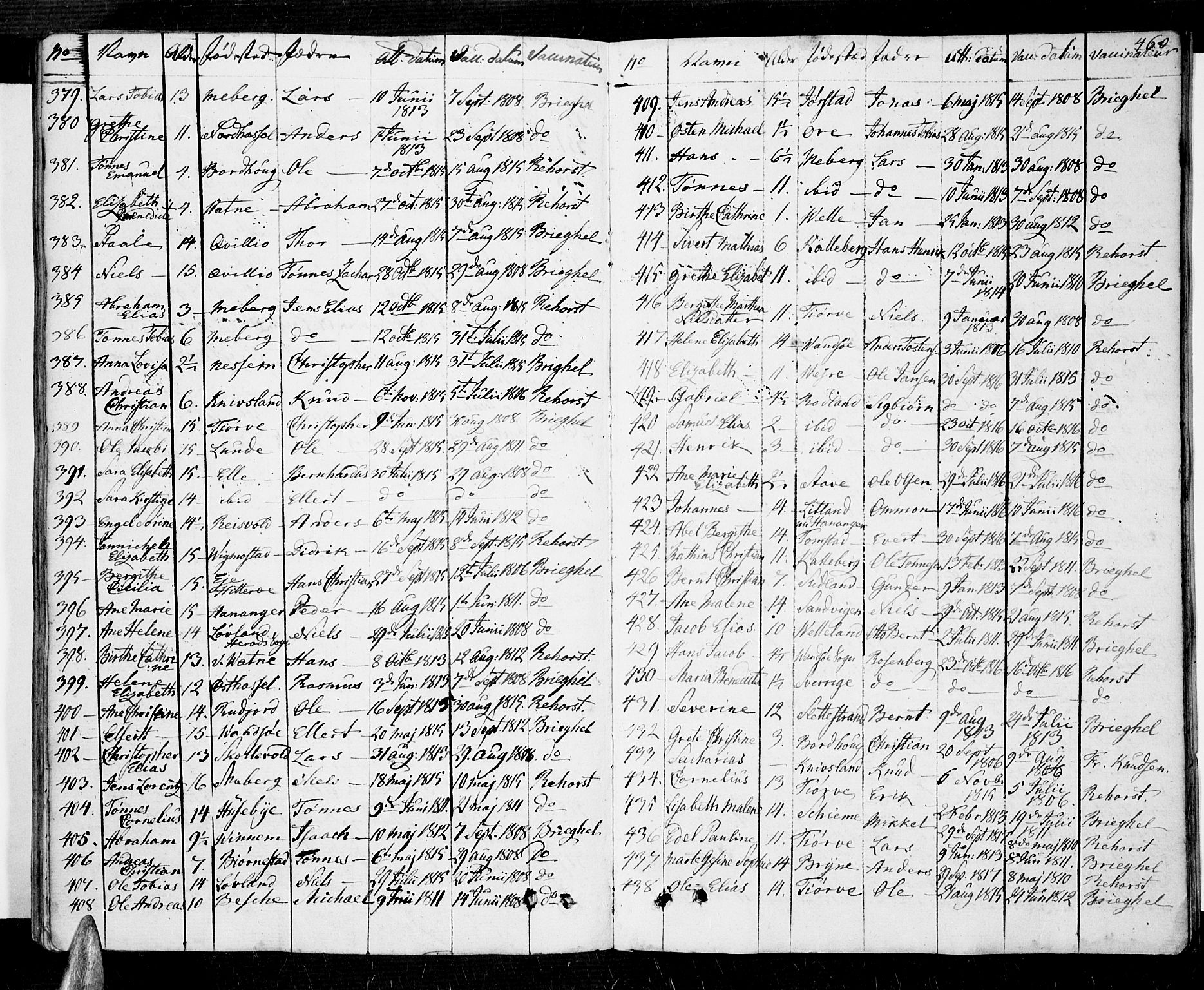 Lista sokneprestkontor, AV/SAK-1111-0027/F/Fa/L0005: Parish register (official) no. A 5, 1795-1823, p. 460