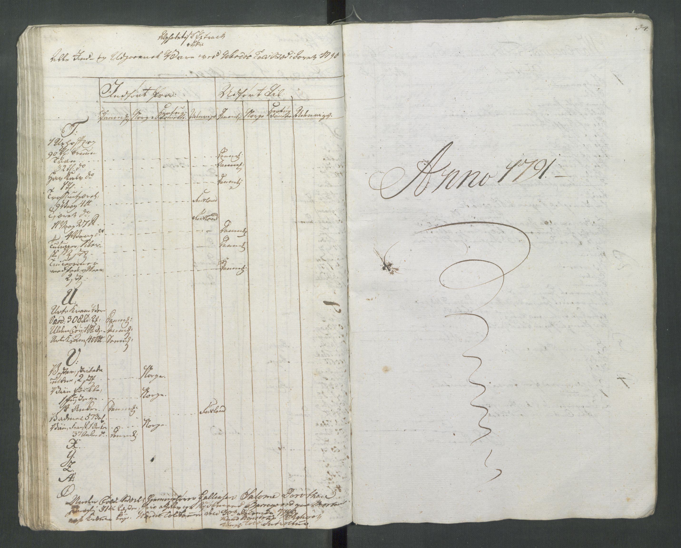 Generaltollkammeret, tollregnskaper, RA/EA-5490/R37/L0001/0001: Tollregnskaper Vardø / Tollbok, 1789-1794, p. 33b-34a