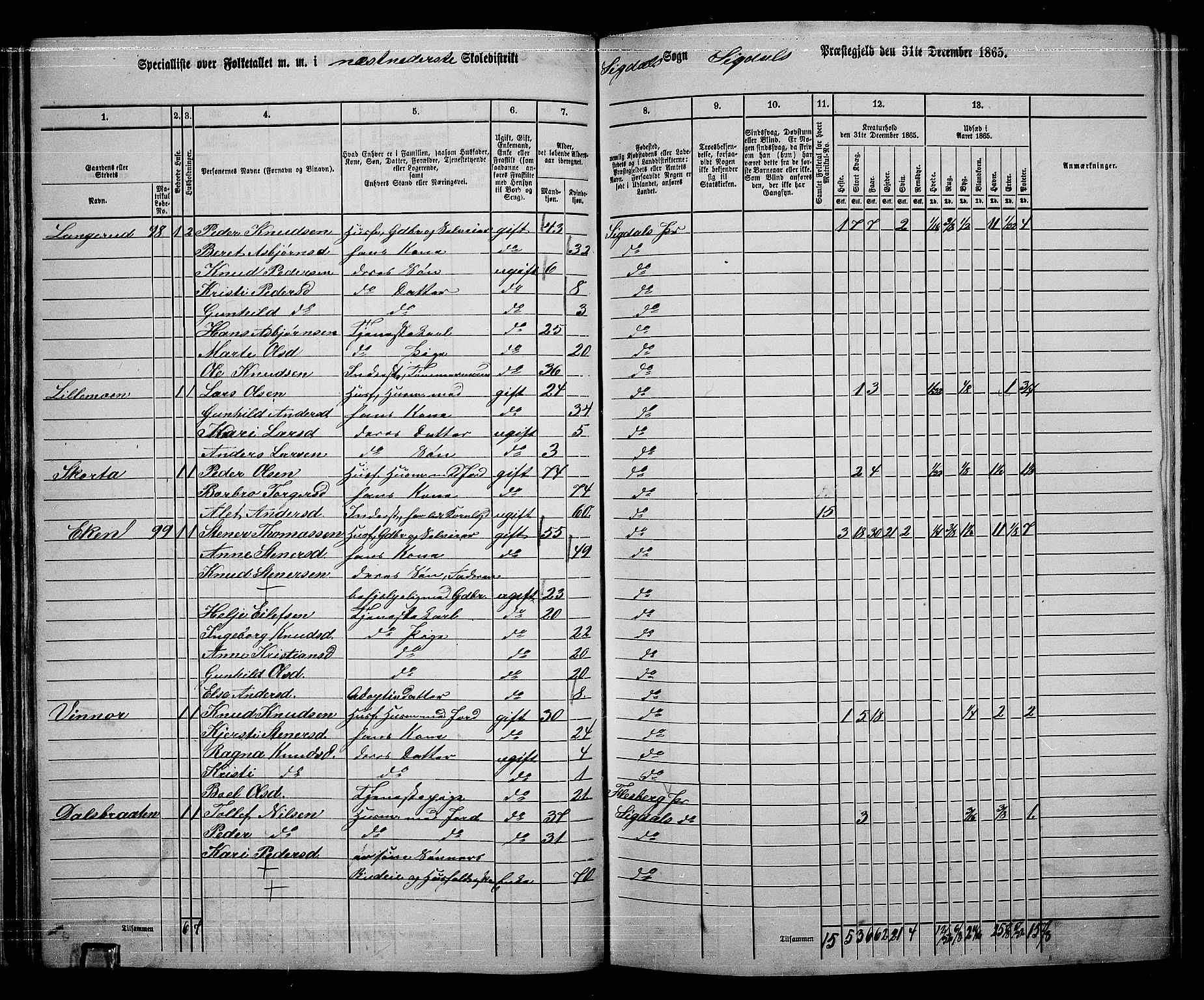 RA, 1865 census for Sigdal, 1865, p. 66