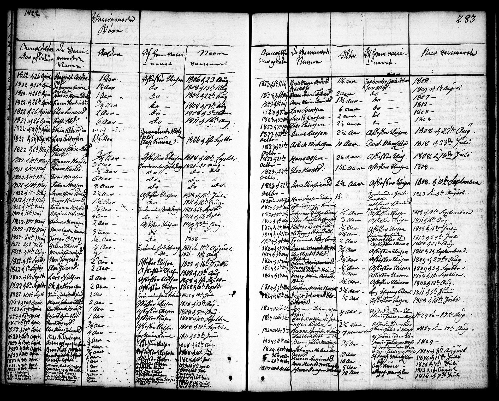 Rygge prestekontor Kirkebøker, SAO/A-10084b/F/Fa/L0002: Parish register (official) no. 2, 1771-1814, p. 283