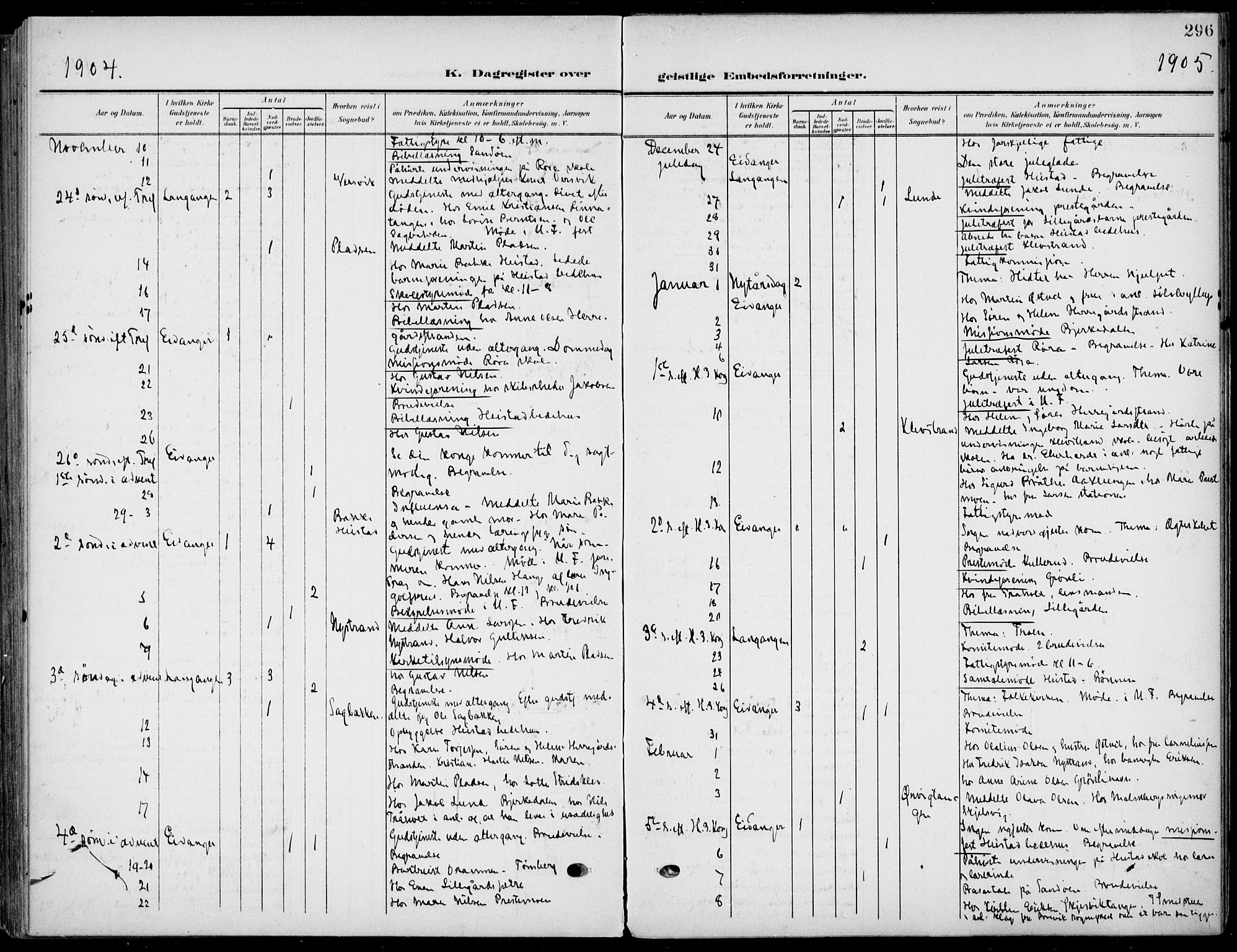 Eidanger kirkebøker, SAKO/A-261/F/Fa/L0013: Parish register (official) no. 13, 1900-1913, p. 296