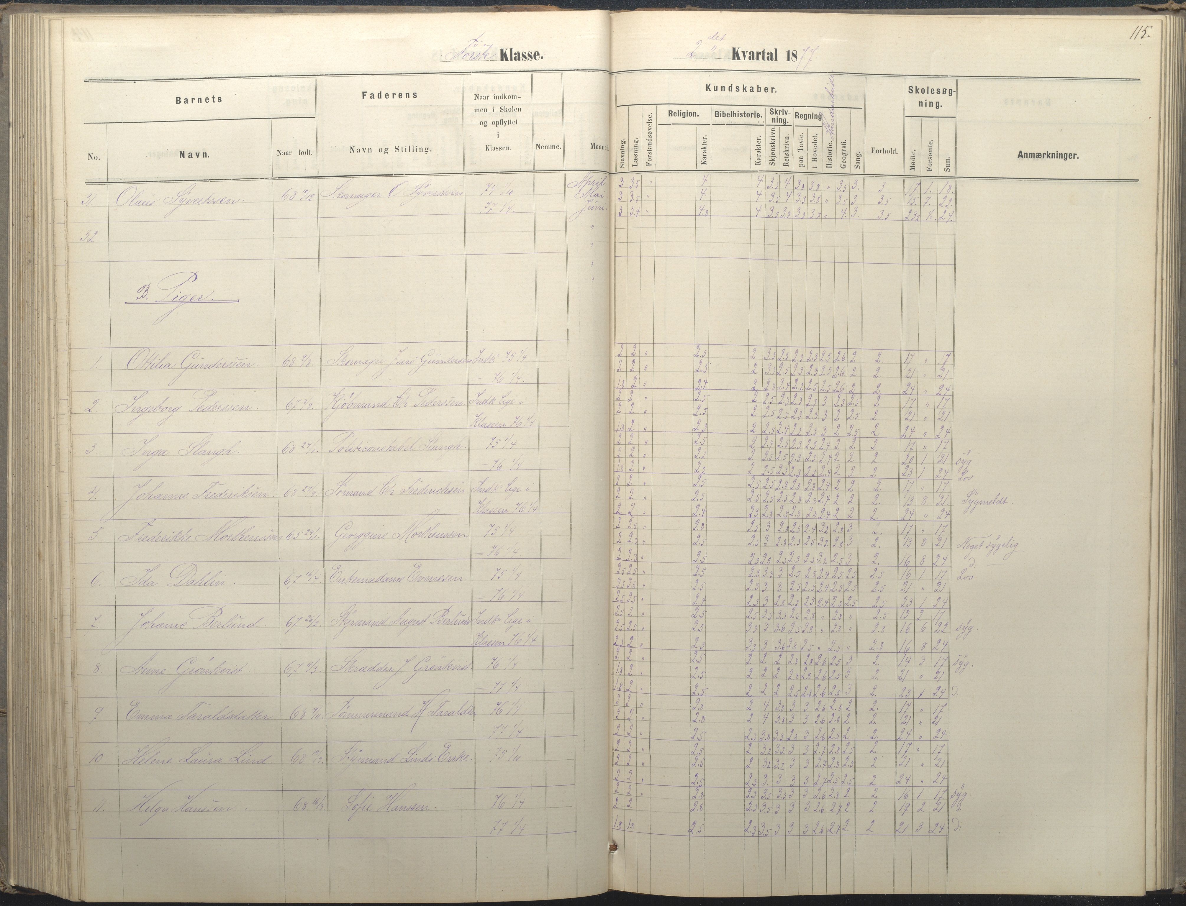 Arendal kommune, Katalog I, AAKS/KA0906-PK-I/07/L0036: Protokoll for 1. og 2. klasse, 1870-1882, p. 115