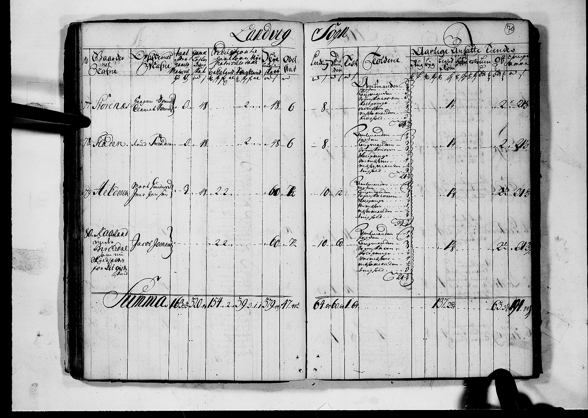 Rentekammeret inntil 1814, Realistisk ordnet avdeling, AV/RA-EA-4070/N/Nb/Nbf/L0124: Nedenes matrikkelprotokoll, 1723, p. 69b-70a