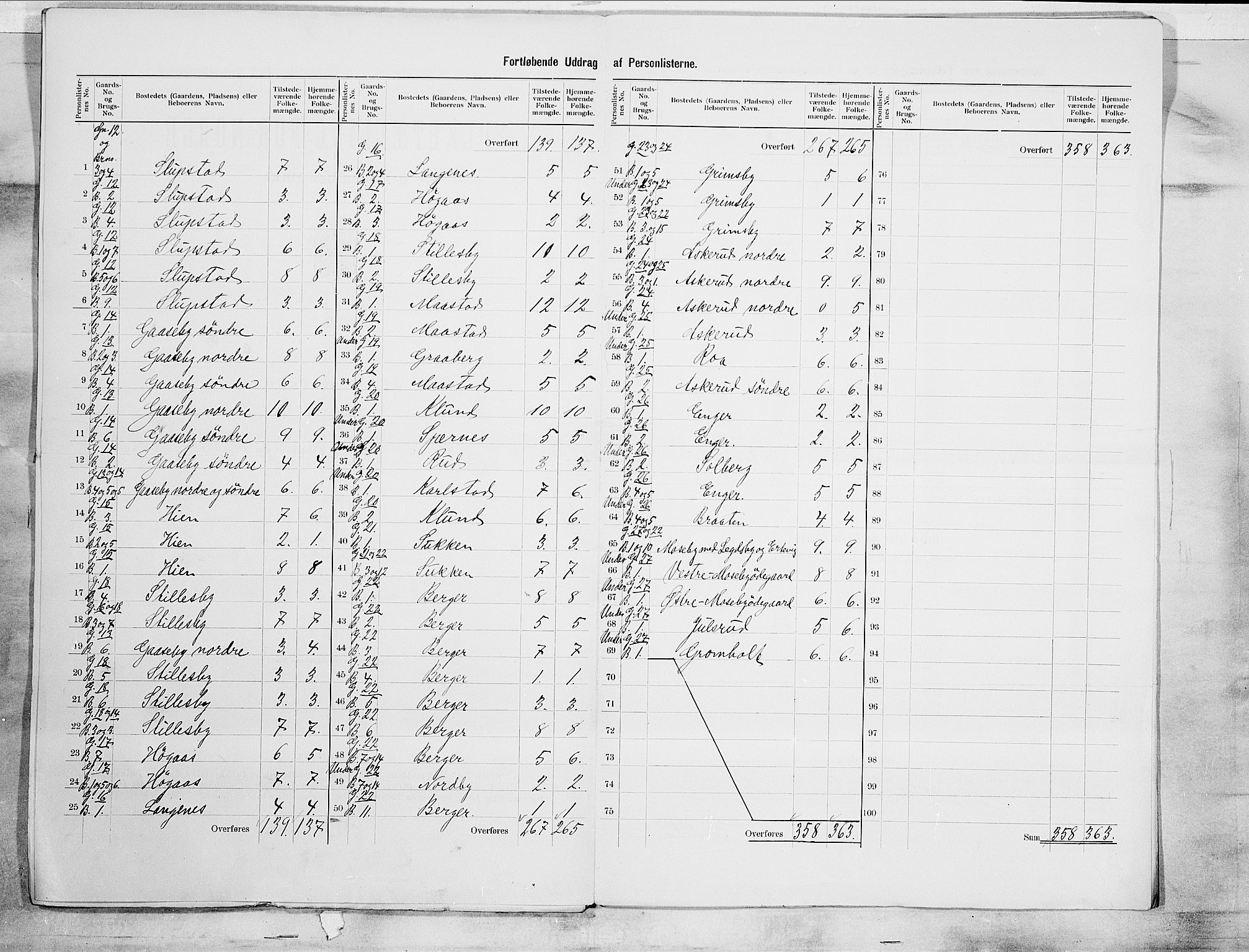 SAO, 1900 census for Rødenes, 1900, p. 11